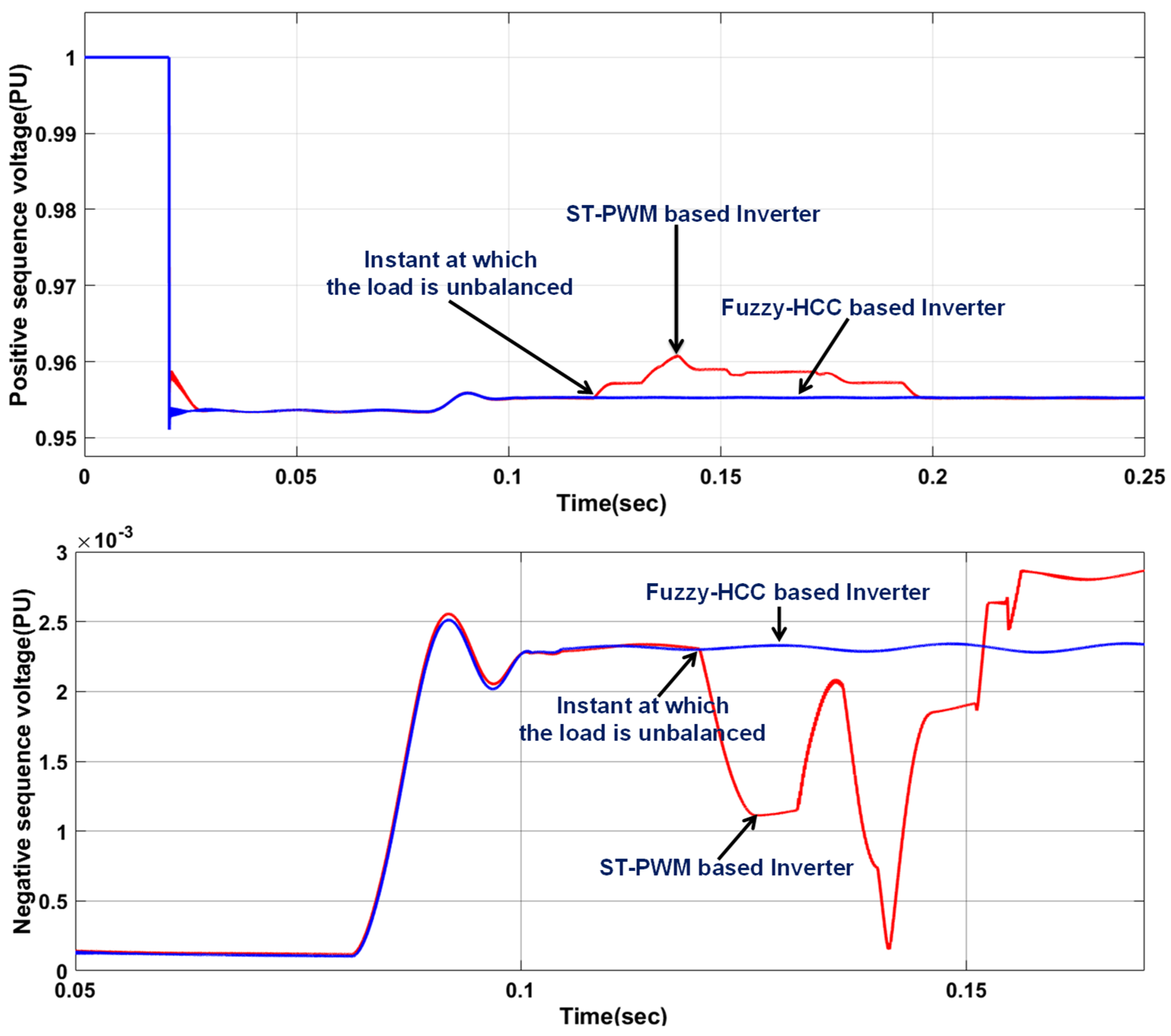 Sustainability 14 04851 g011