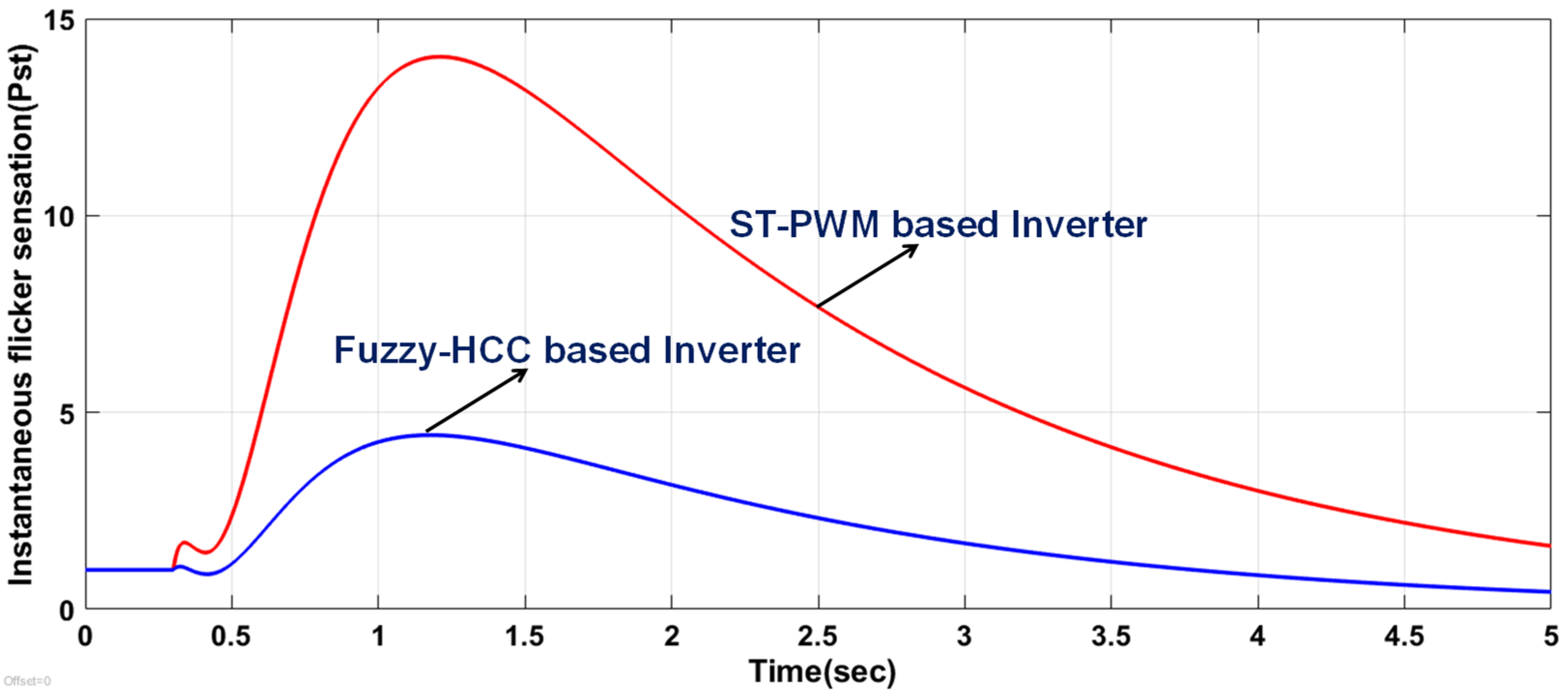 Sustainability 14 04851 g012