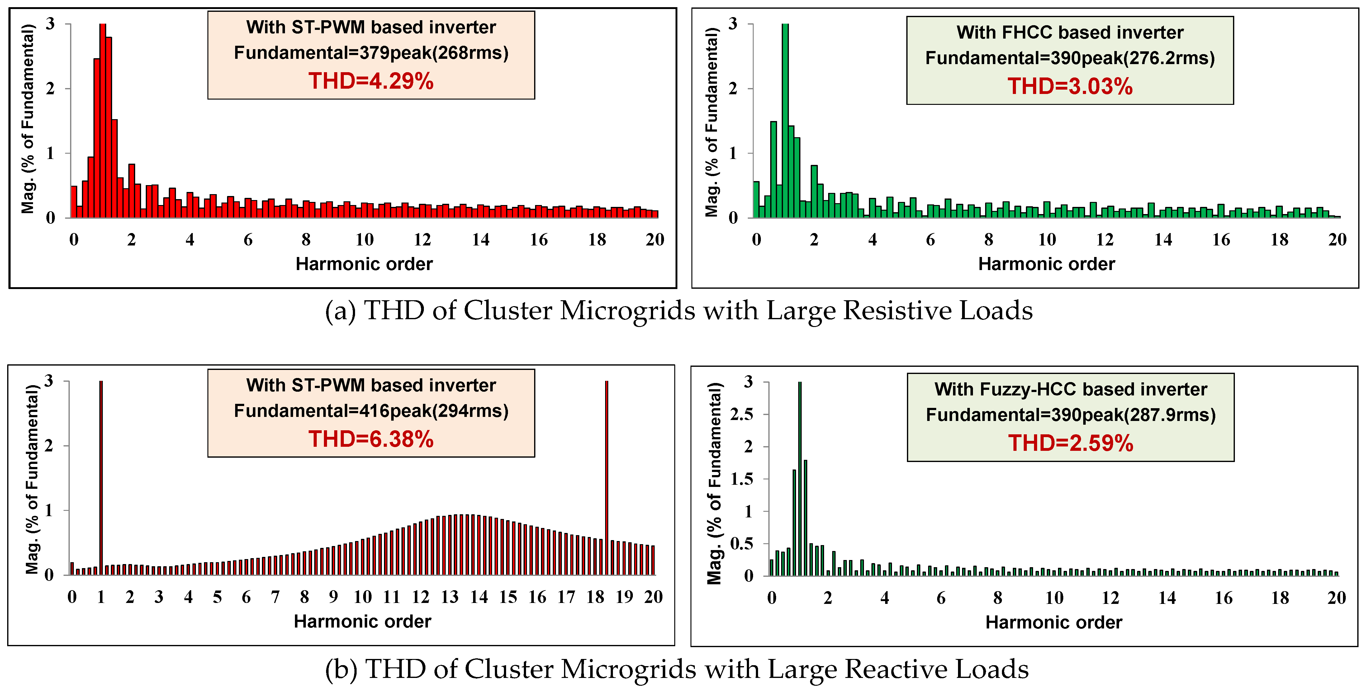 Sustainability 14 04851 g015
