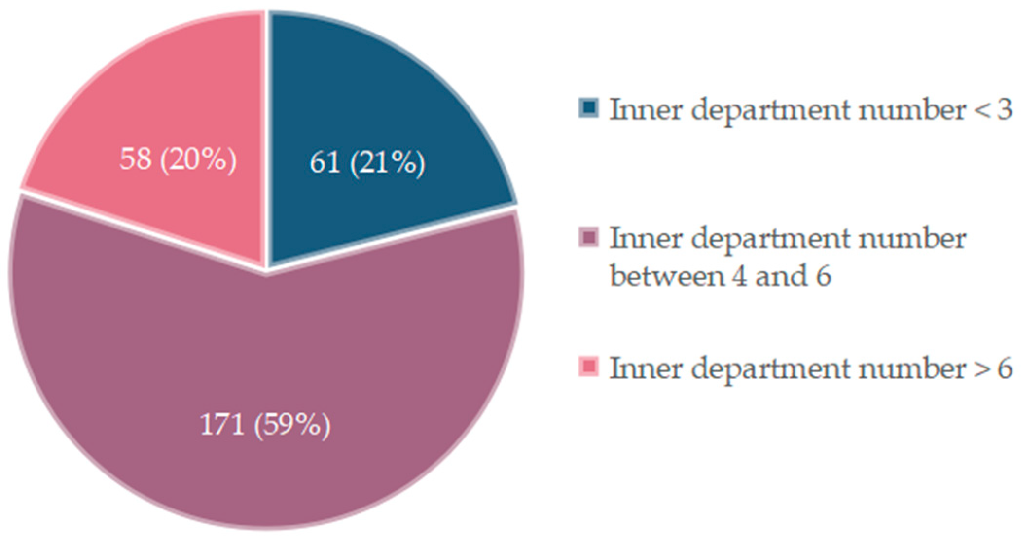 Sustainability 14 04853 g002