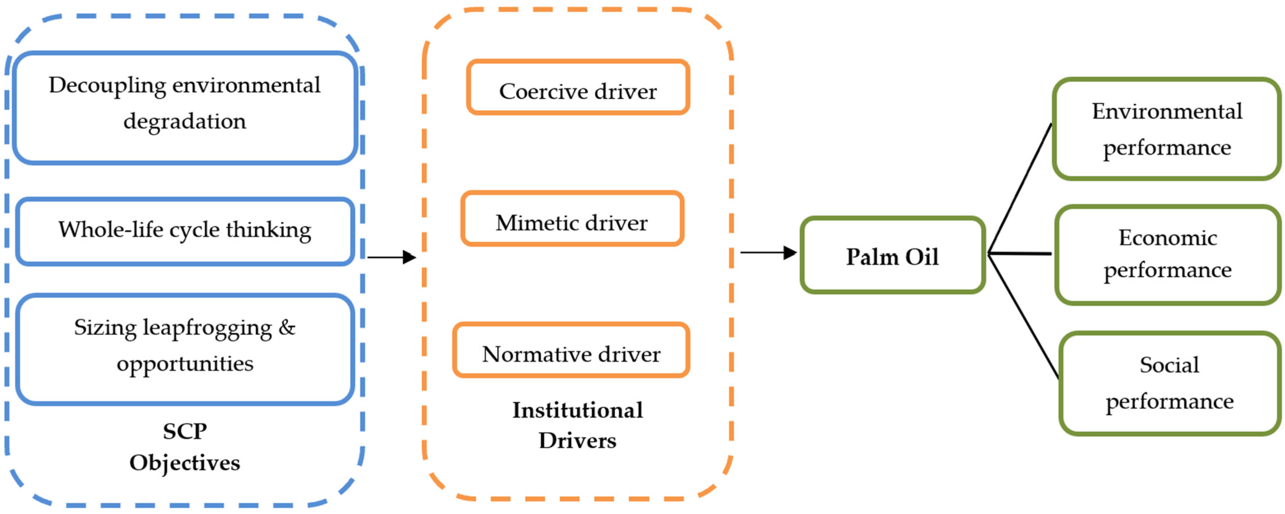 Sustainability 14 04856 g001 550