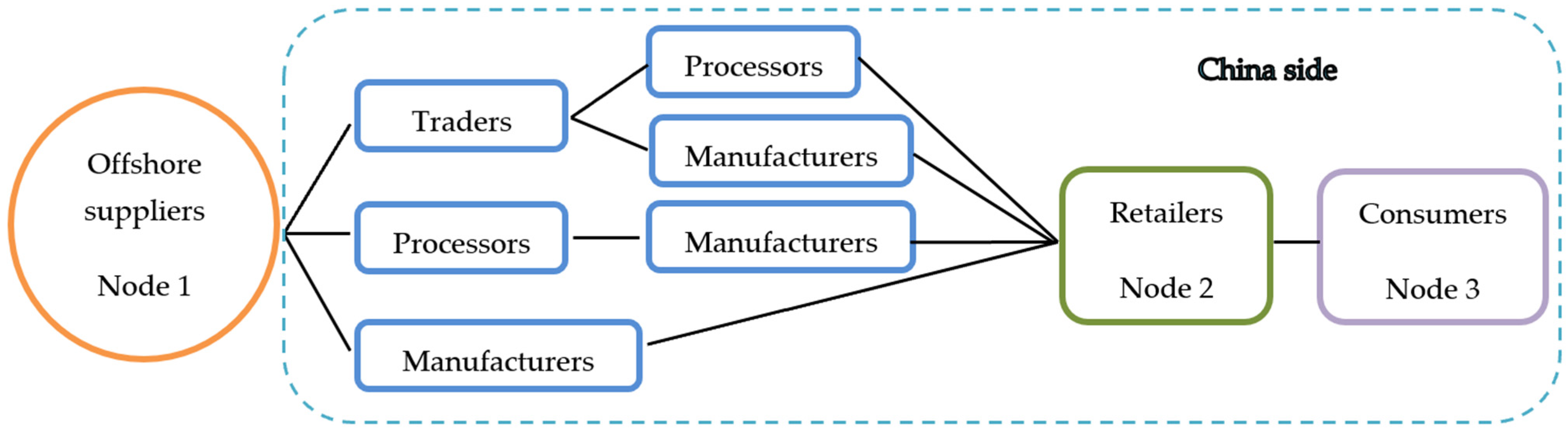 Sustainability 14 04856 g002 550