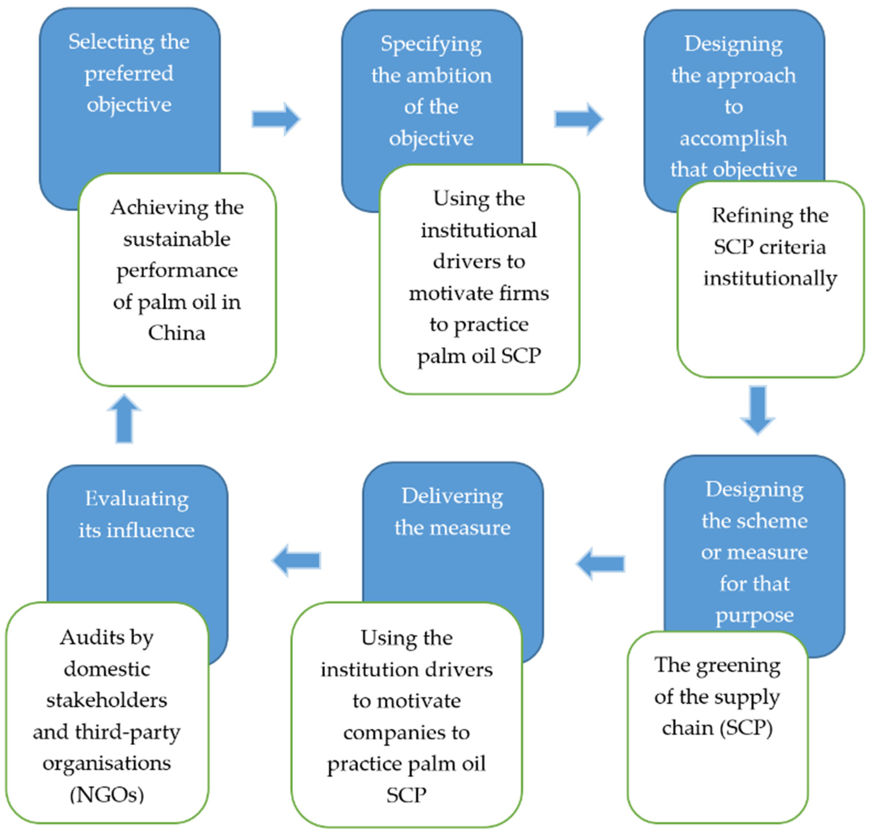 Sustainability 14 04856 g003 550