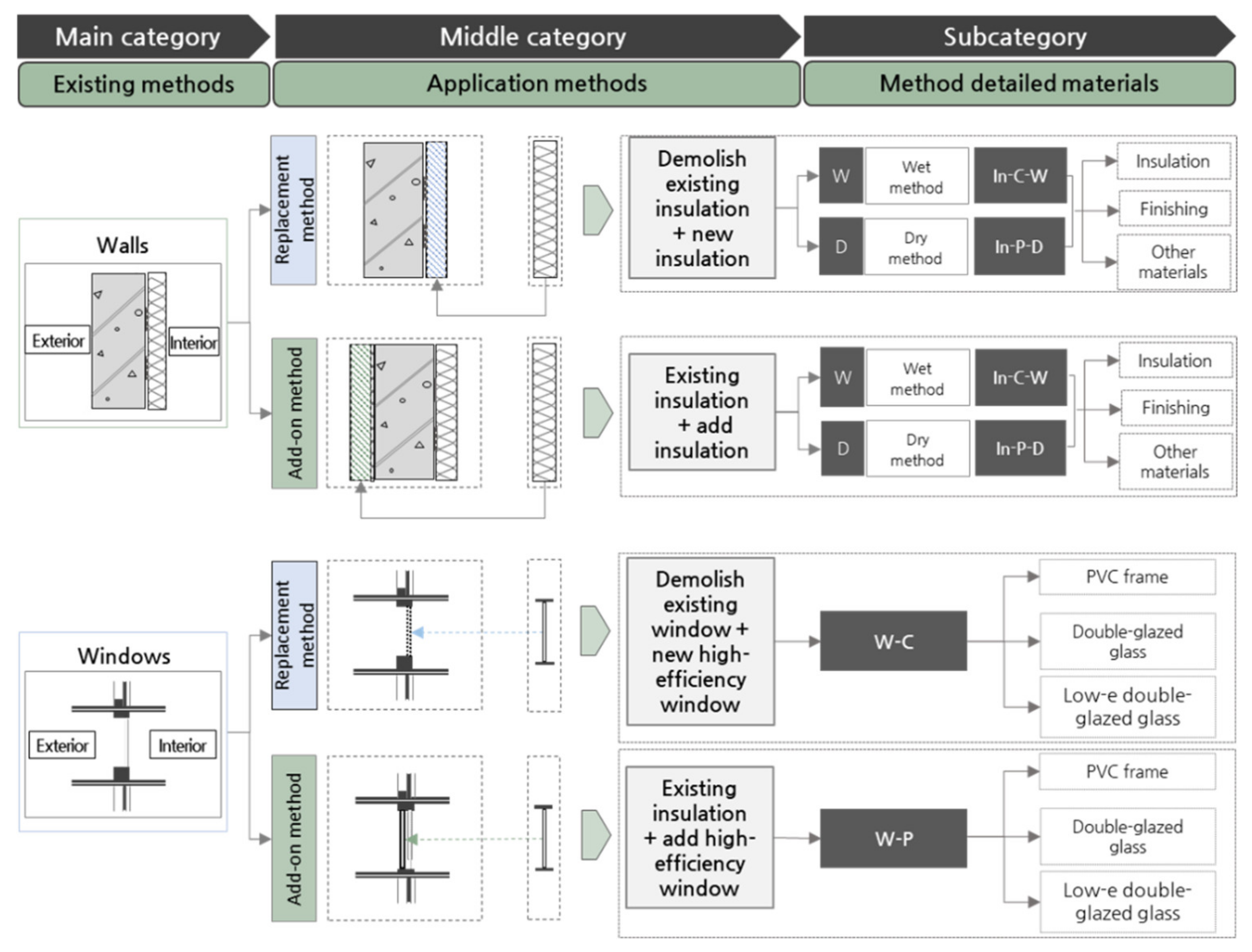 Sustainability 14 04859 g002