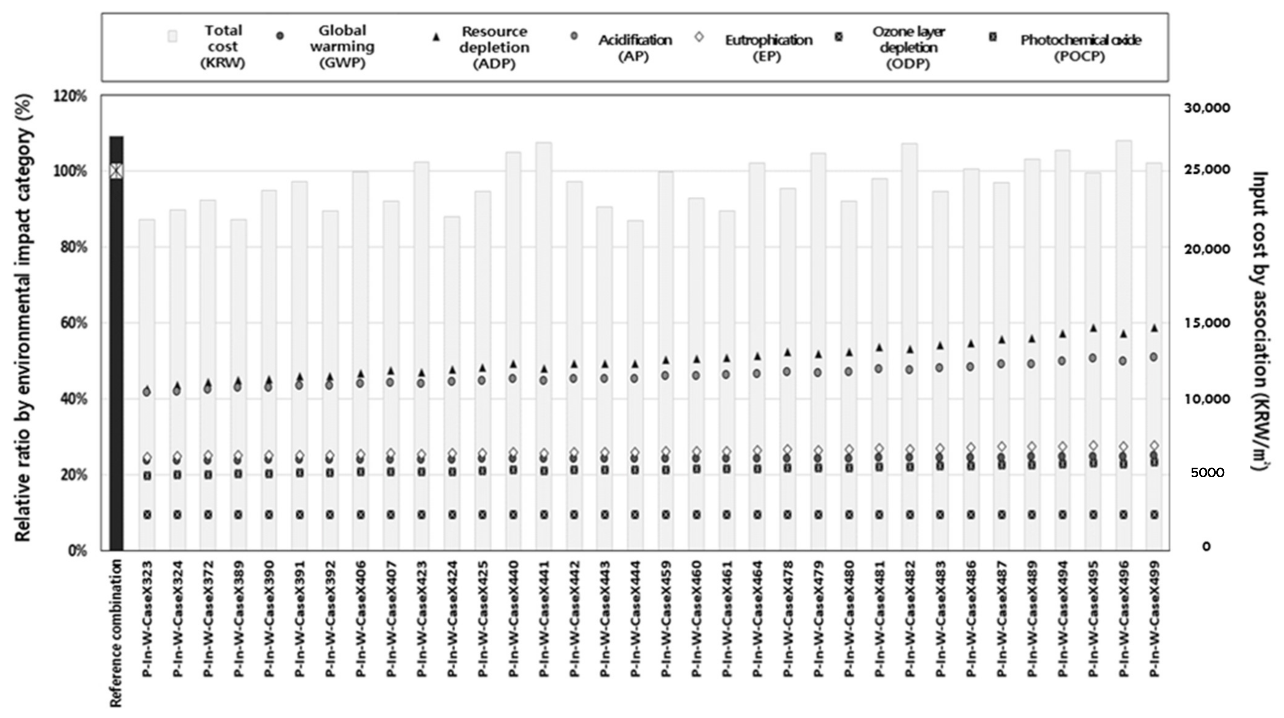Sustainability 14 04859 g004