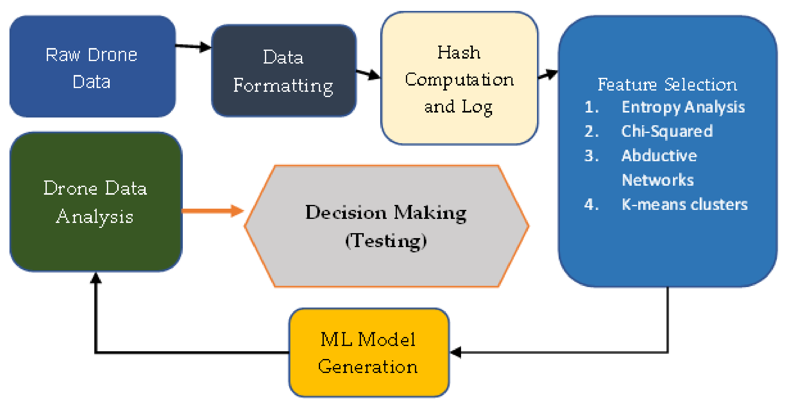 Sustainability 14 04861 g002