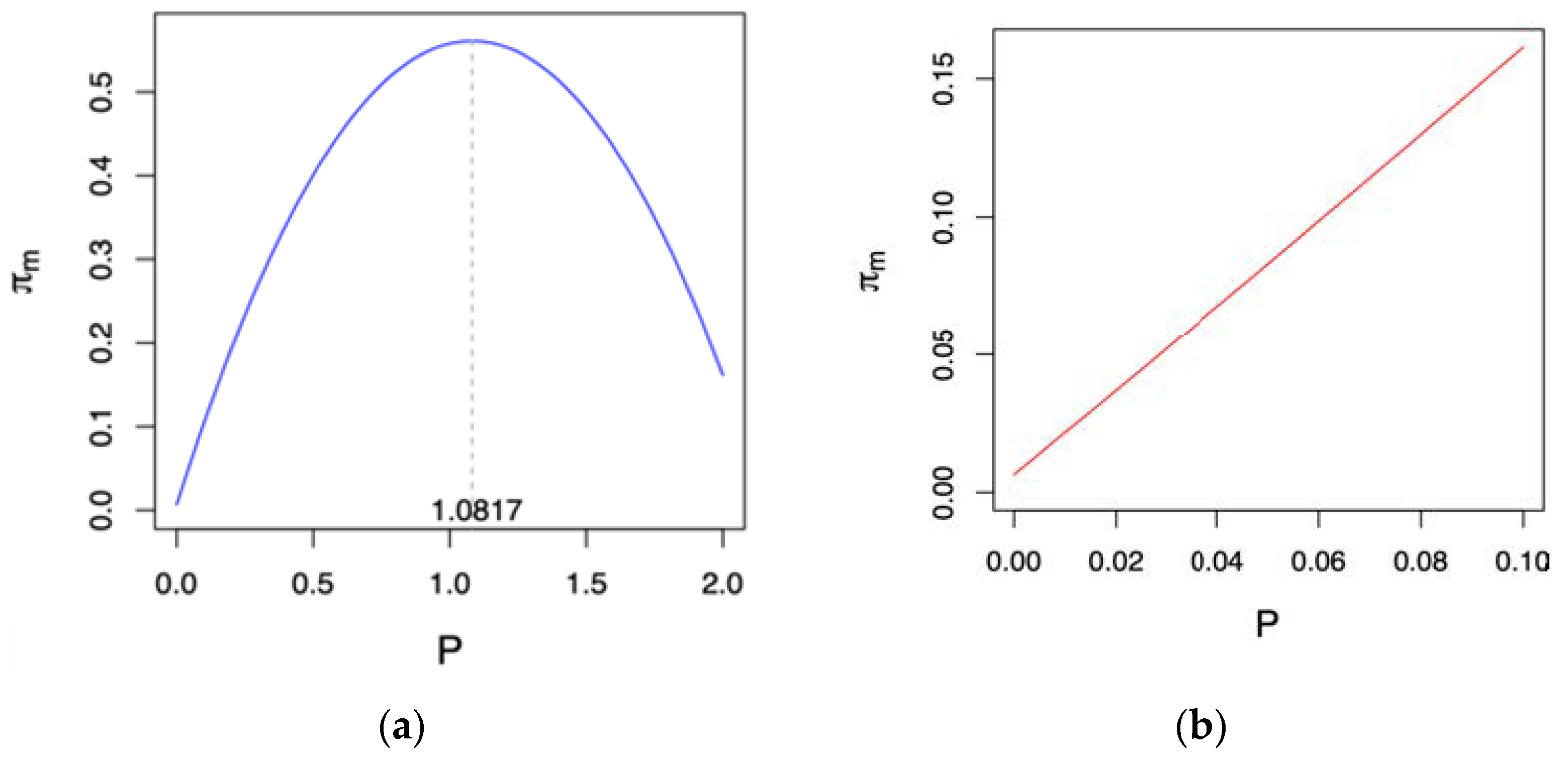 Sustainability 14 04863 g001 550