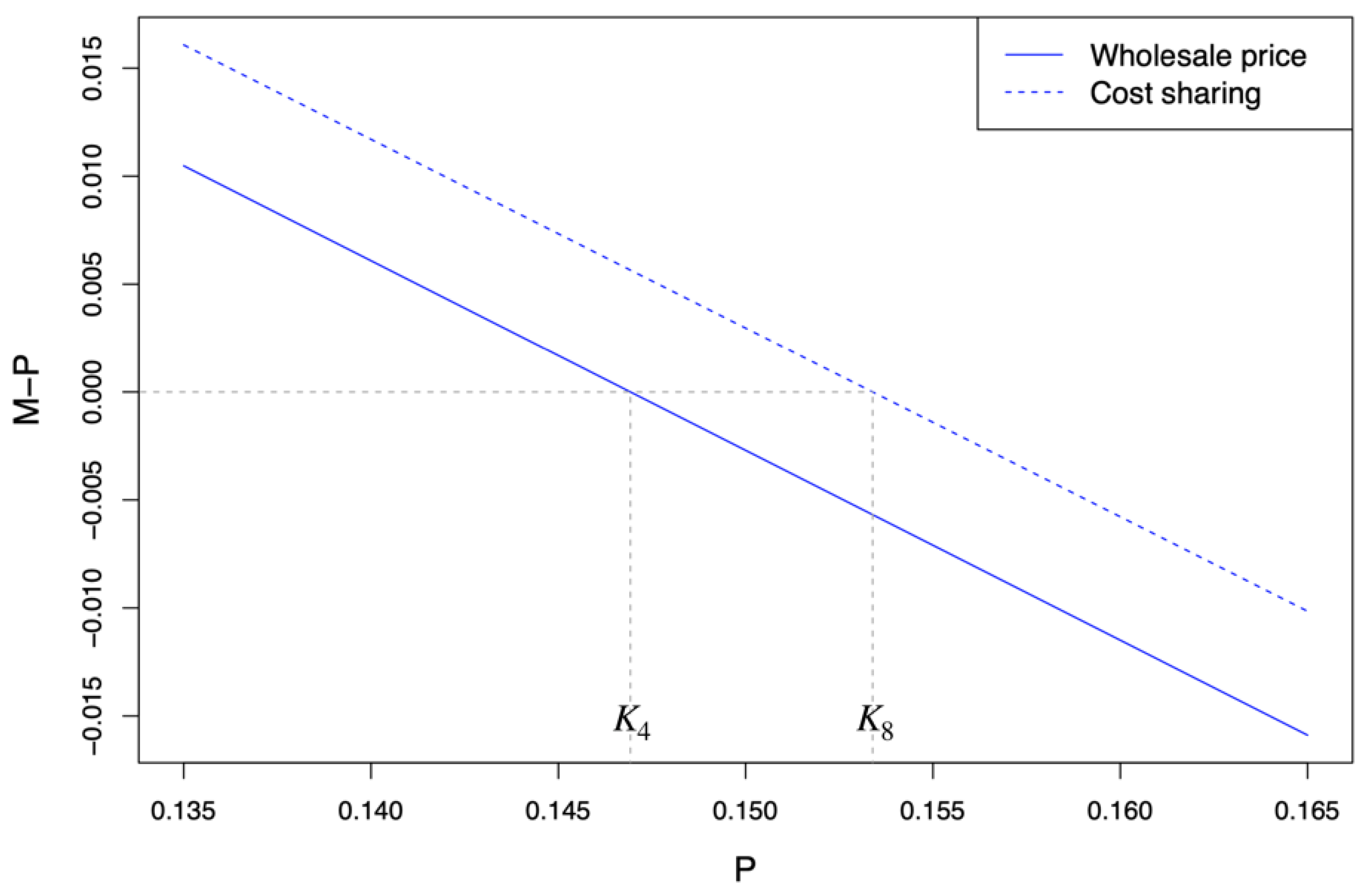 Sustainability 14 04863 g004 550