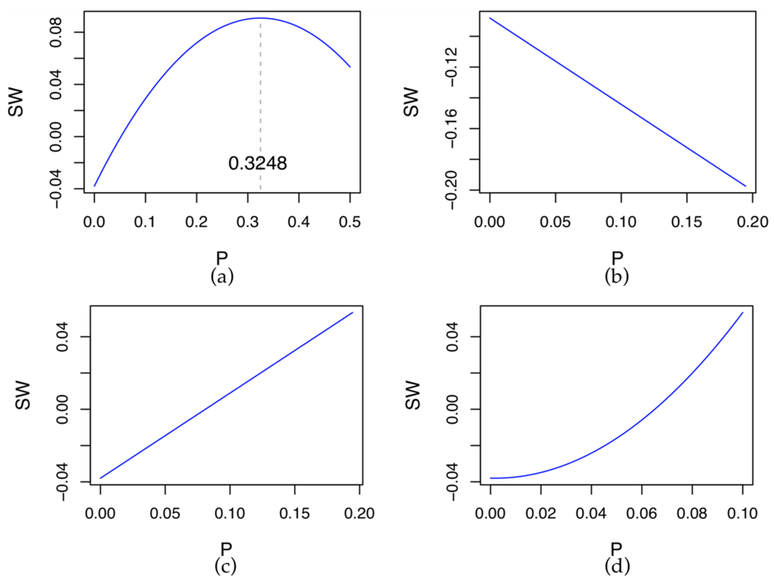 Sustainability 14 04863 g005 550