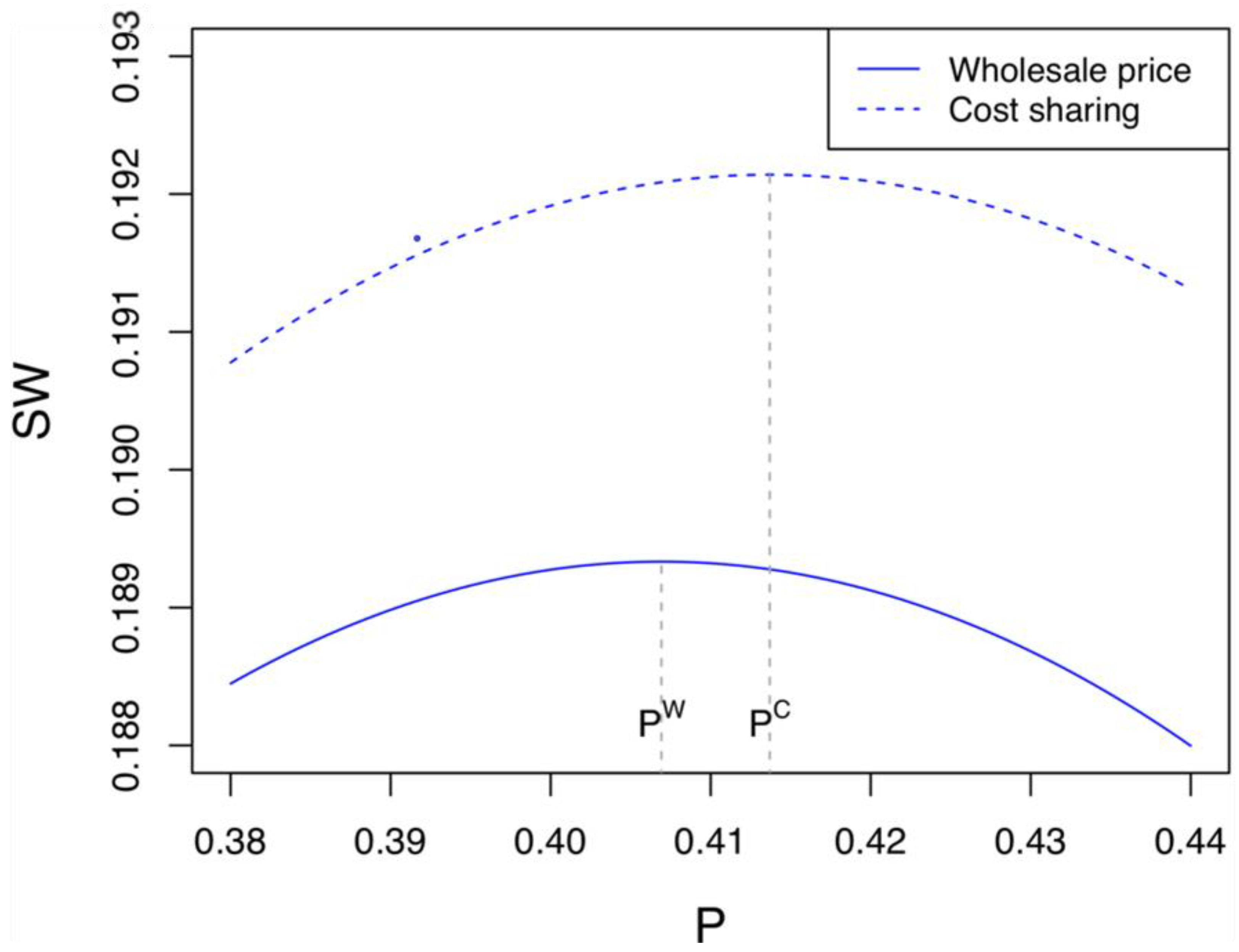 Sustainability 14 04863 g006 550