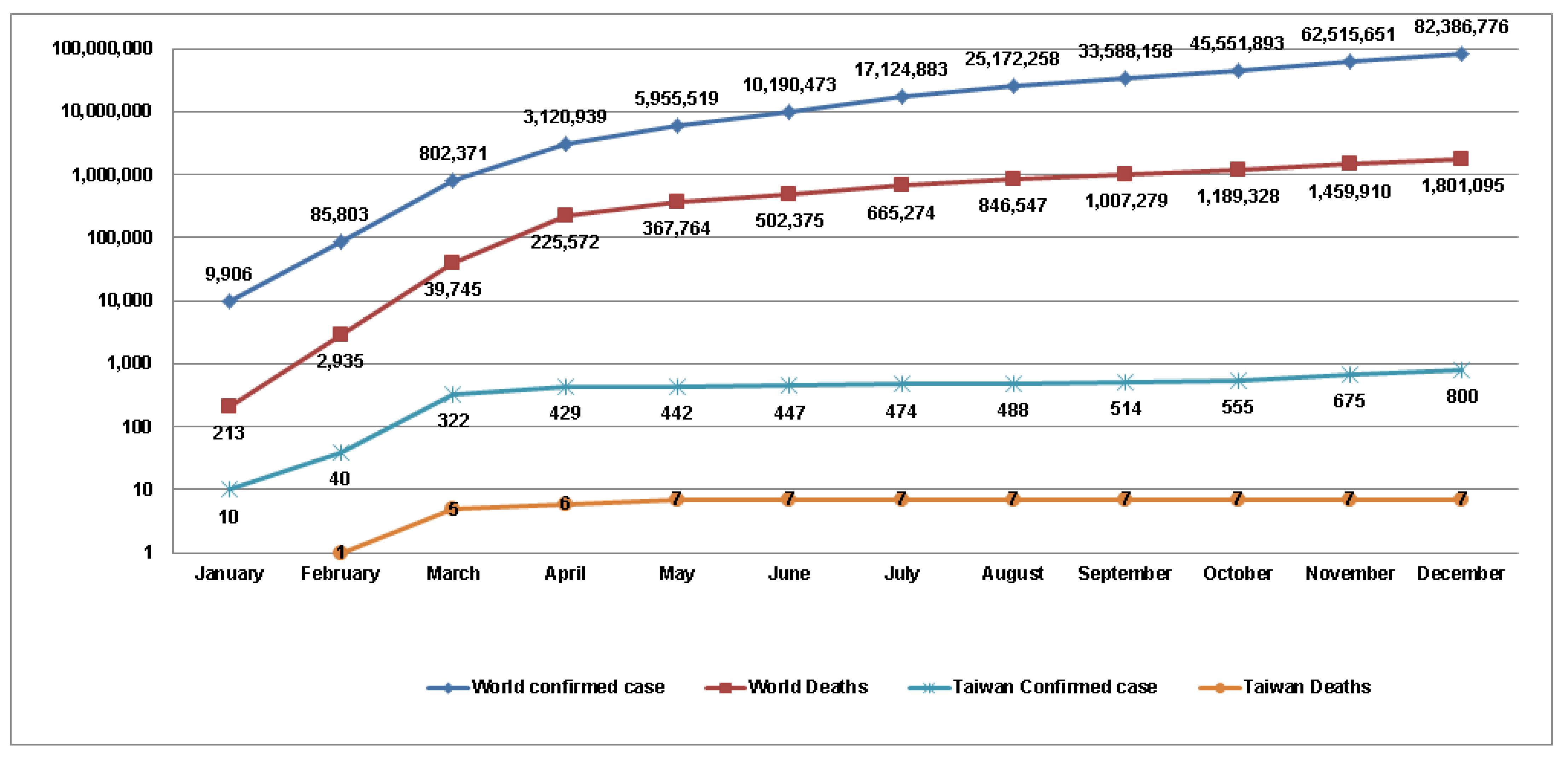 taiwan tourism statistics 2019