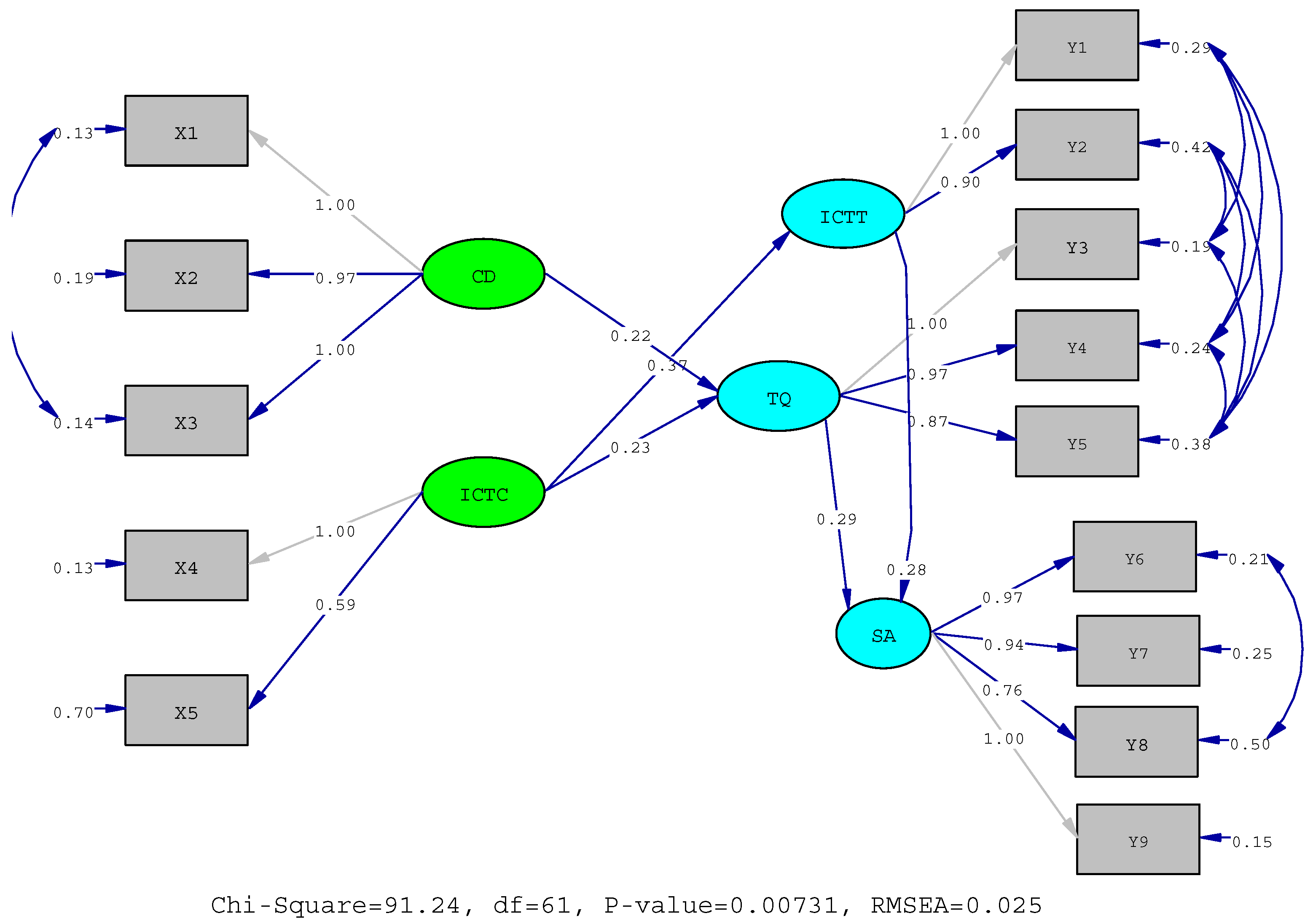 Sustainability 14 04865 g001
