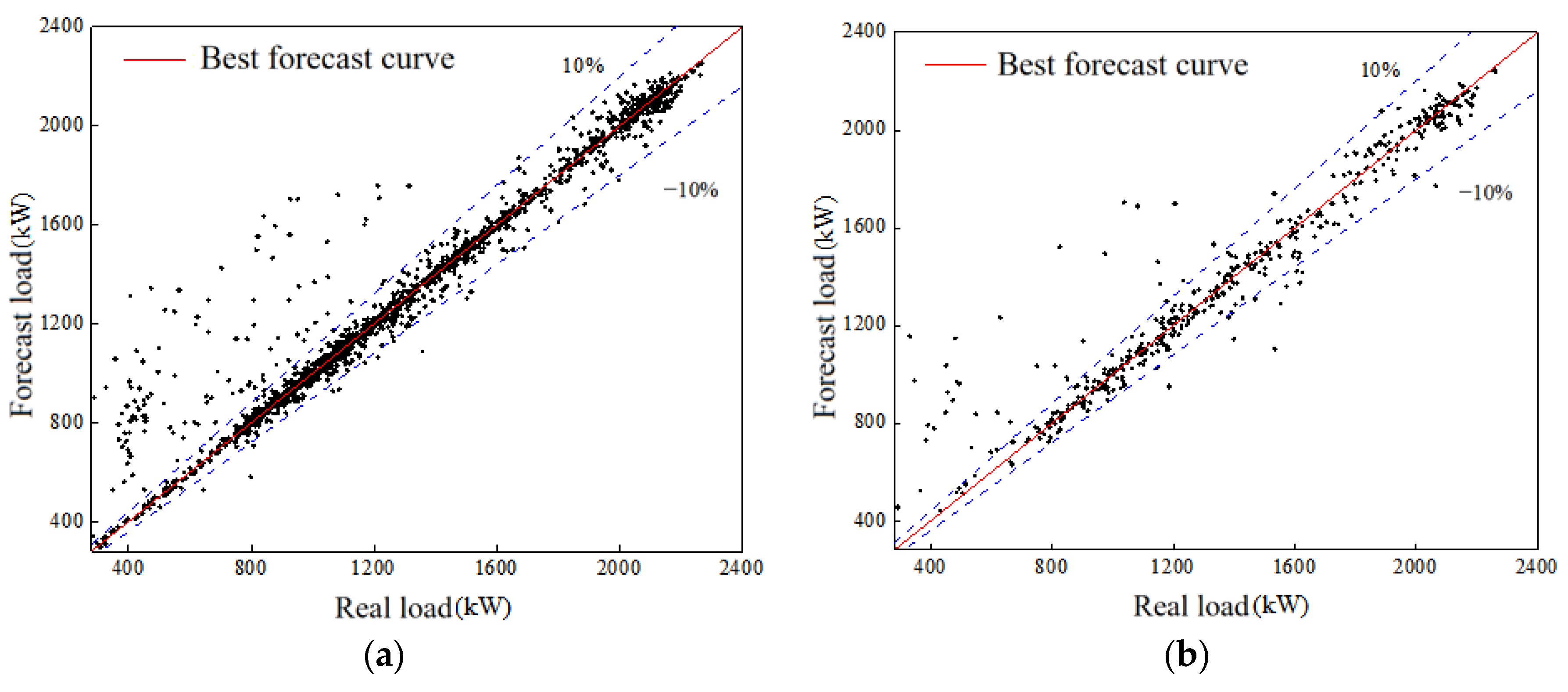 Sustainability 14 04867 g001