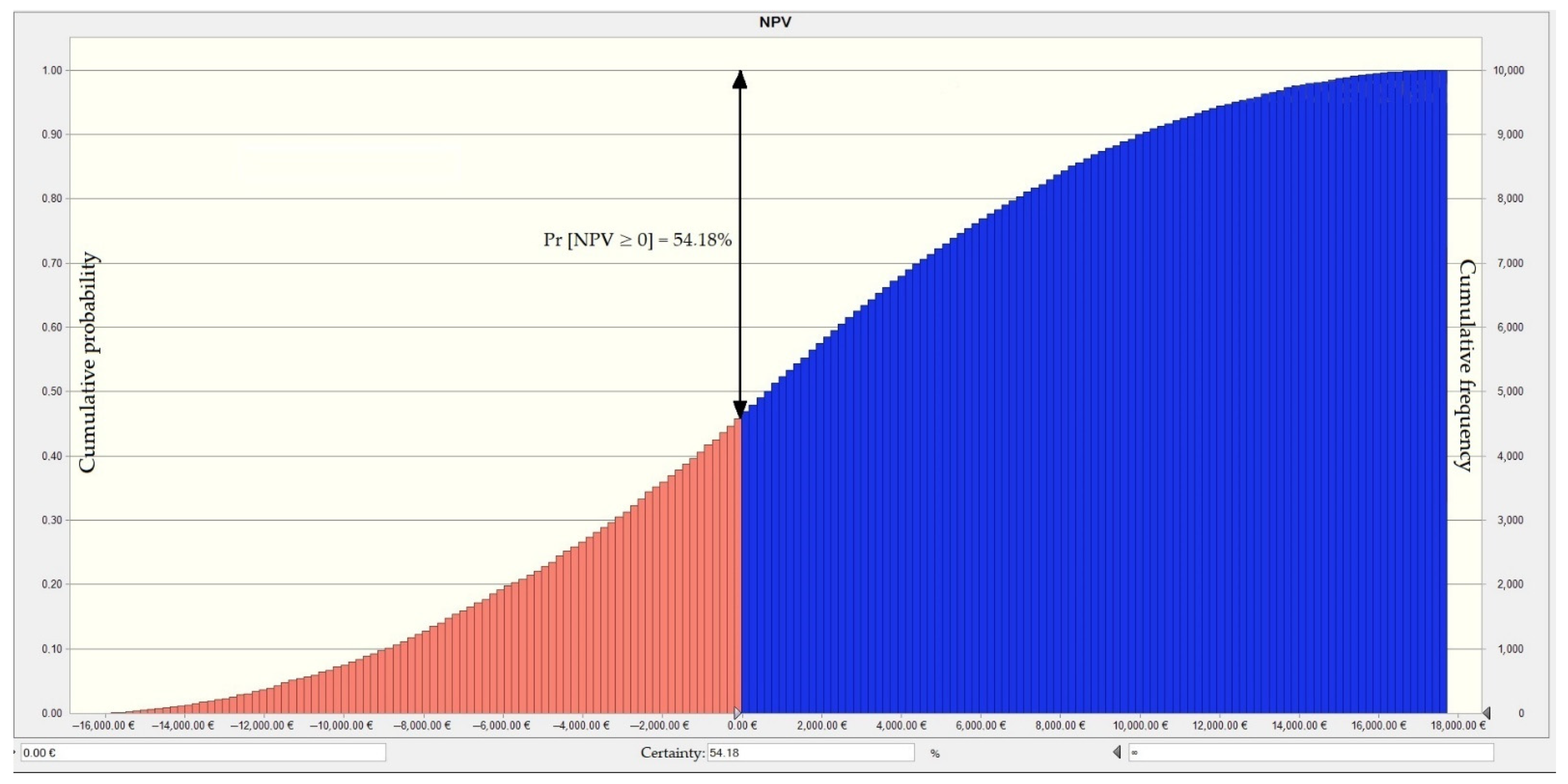 Sustainability 14 04876 g001 550
