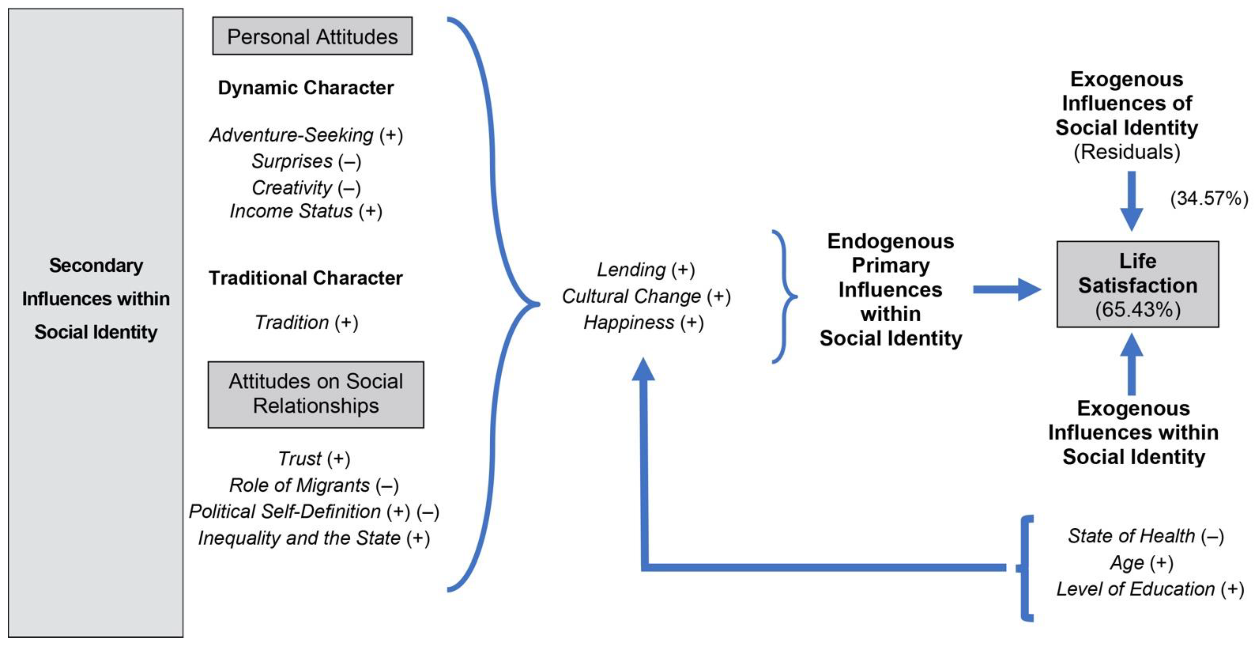 Sustainability 14 04878 g001 550