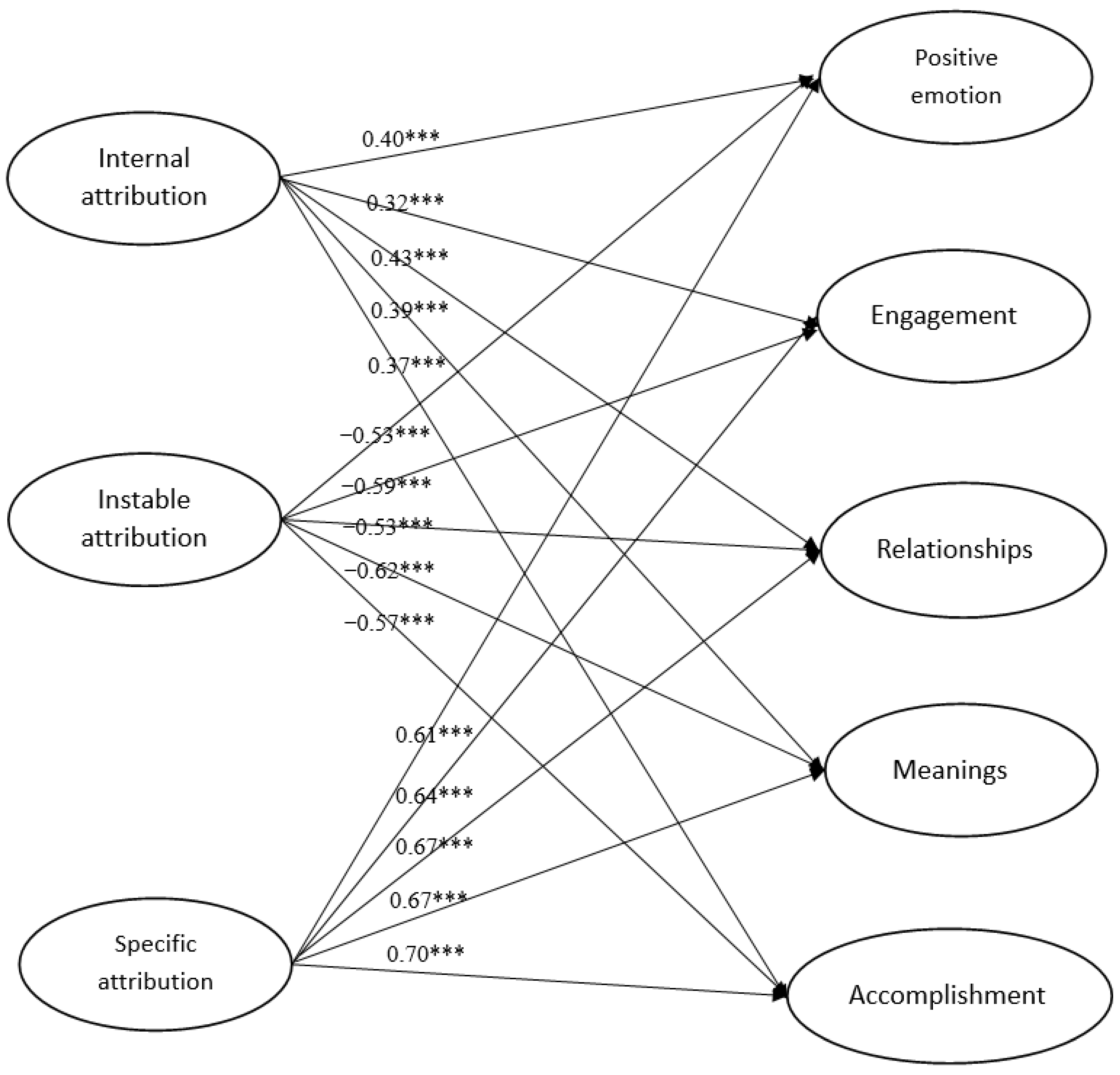 Sustainability 14 04881 g002