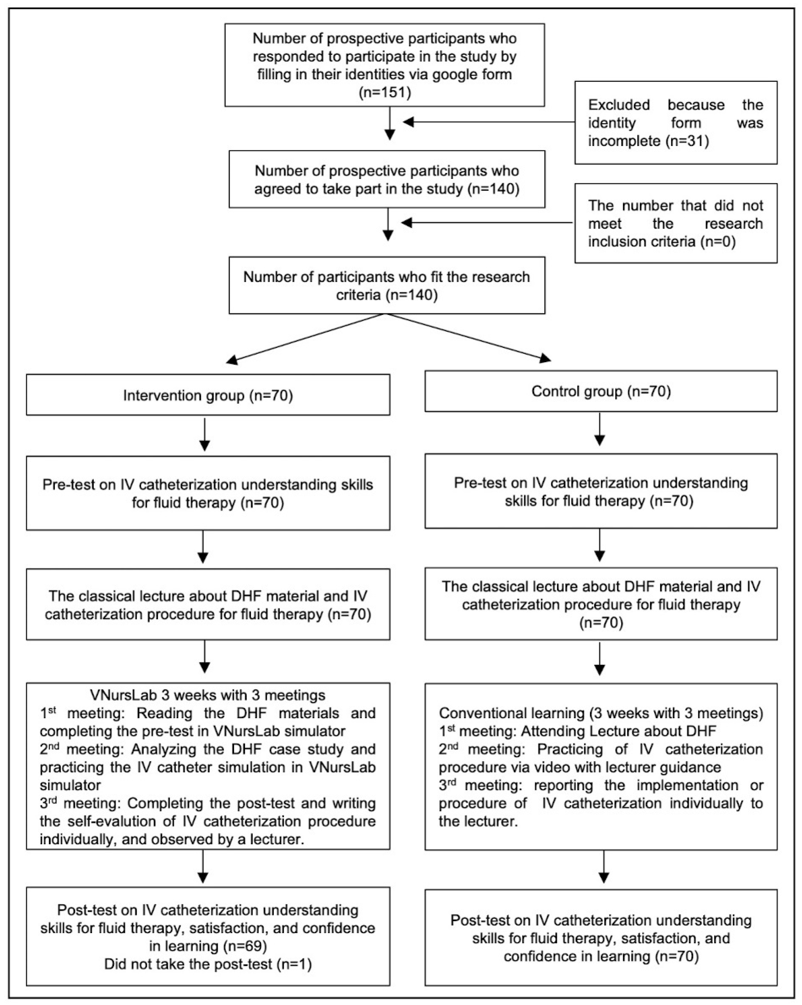 Sustainability 14 04882 g002