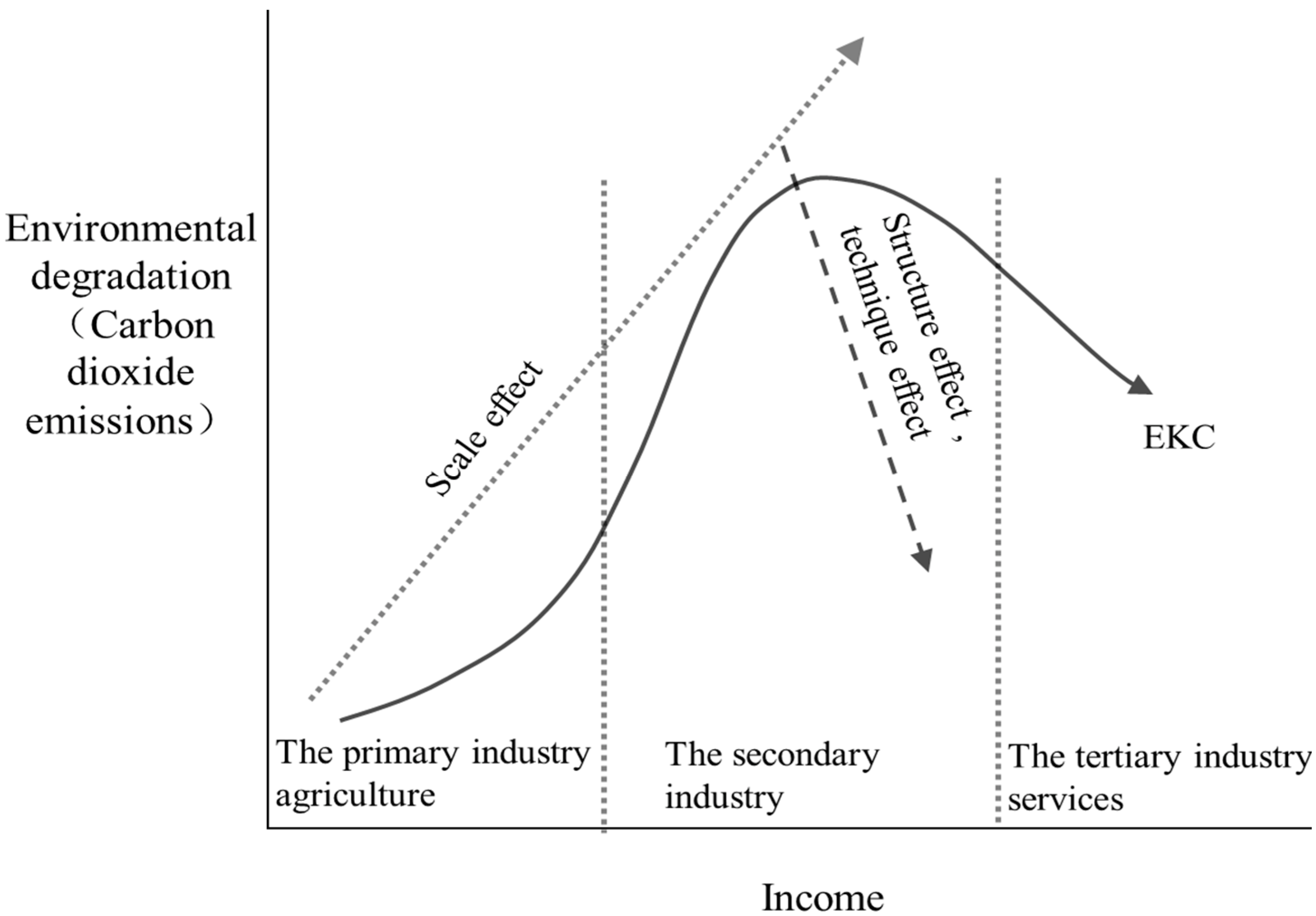 Sustainability 14 04884 g001