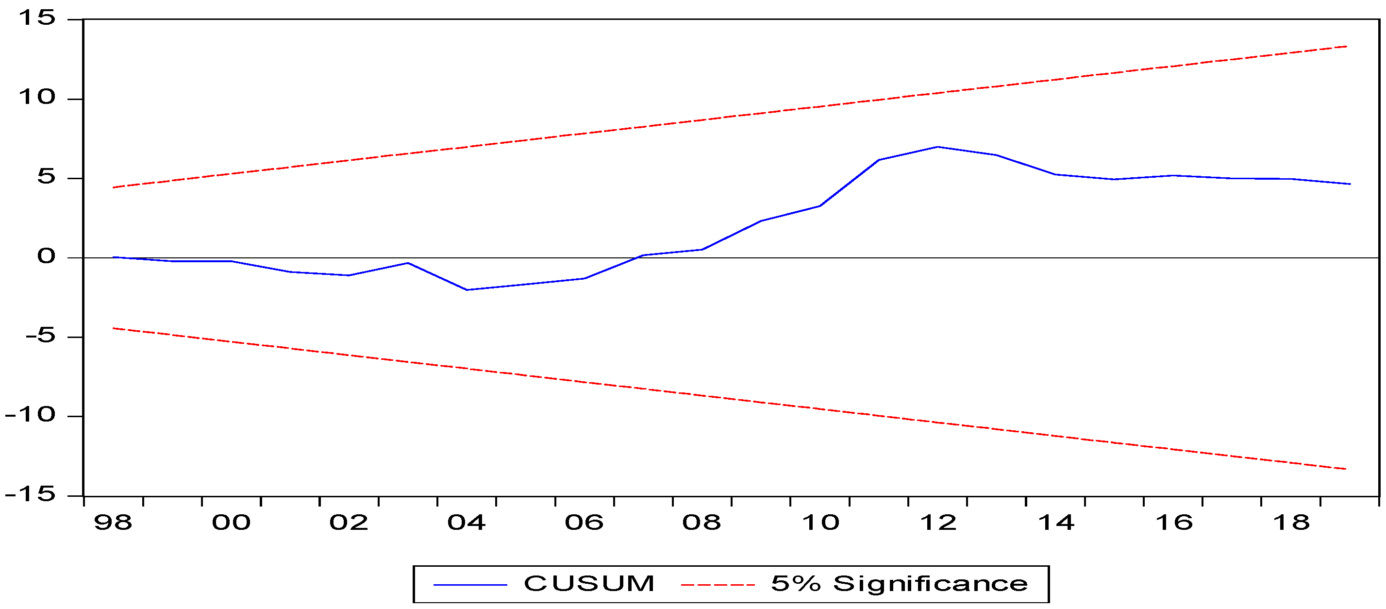 Sustainability 14 04884 g002