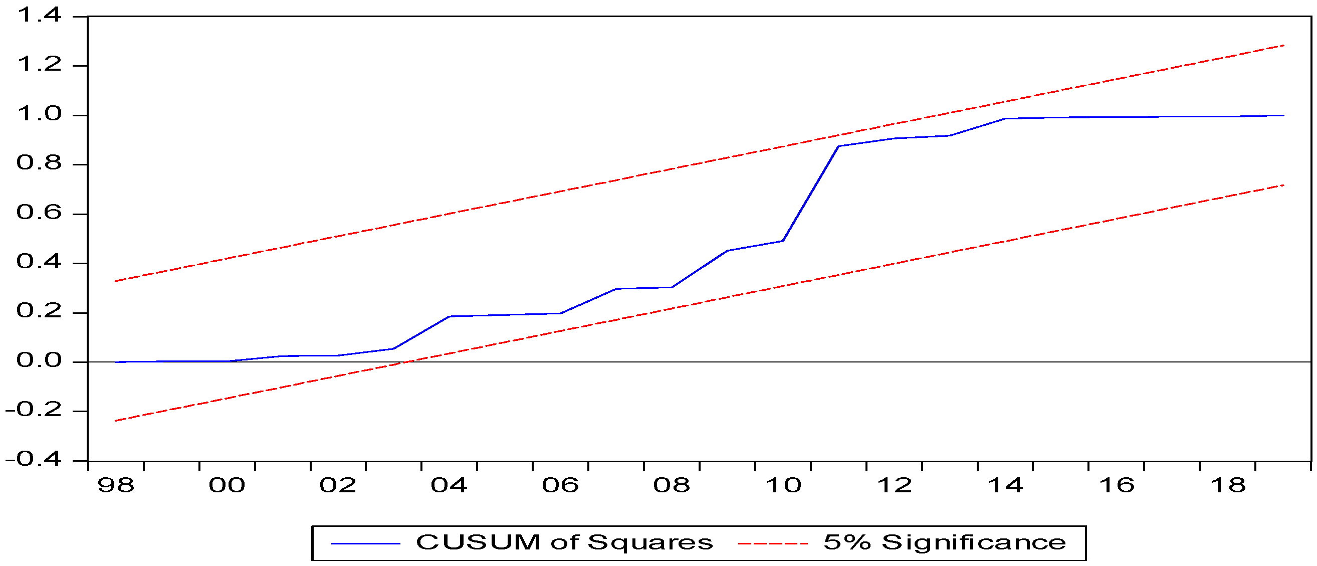 Sustainability 14 04884 g003