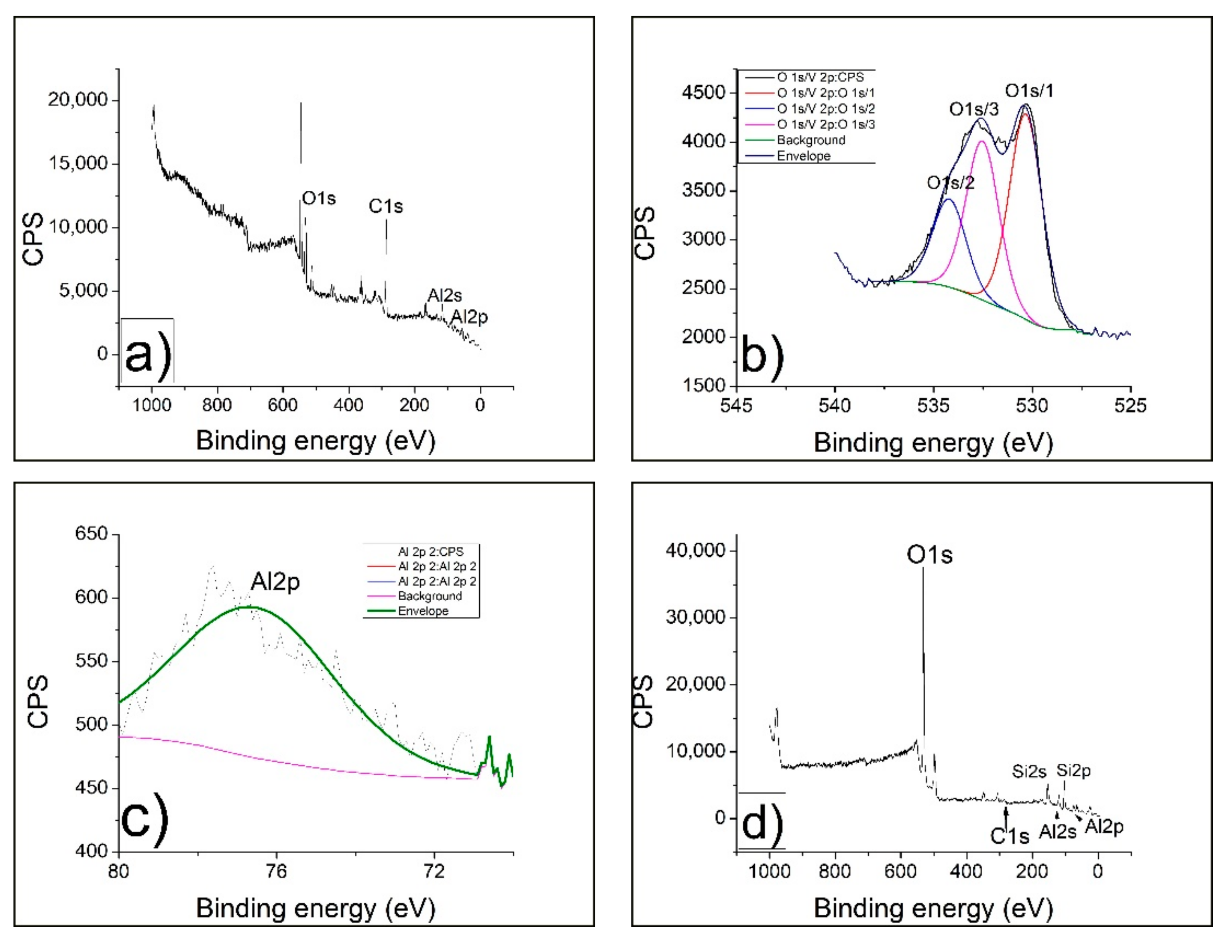Sustainability 14 04885 g004a