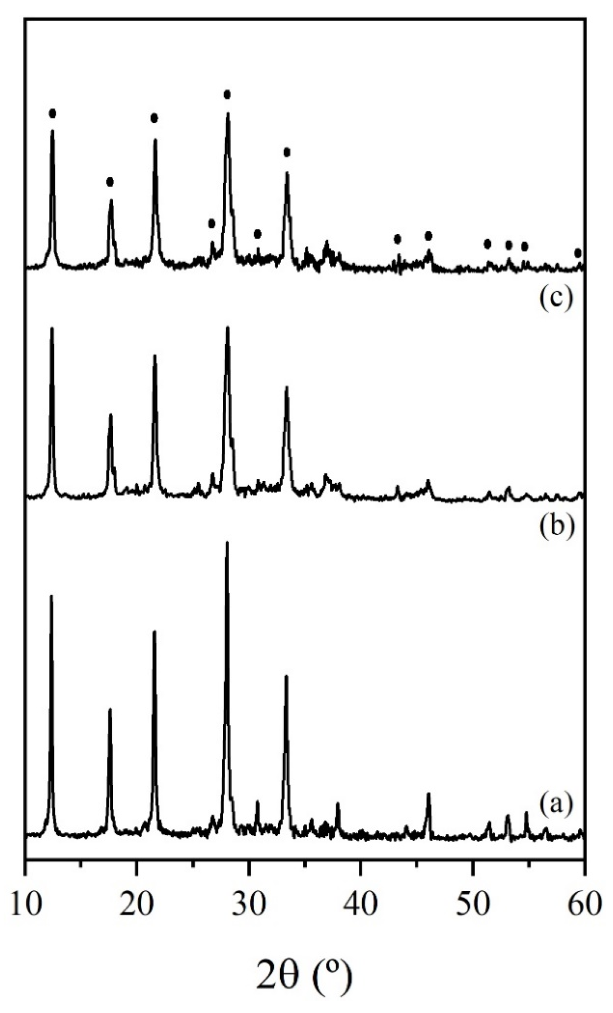 Sustainability 14 04887 g004