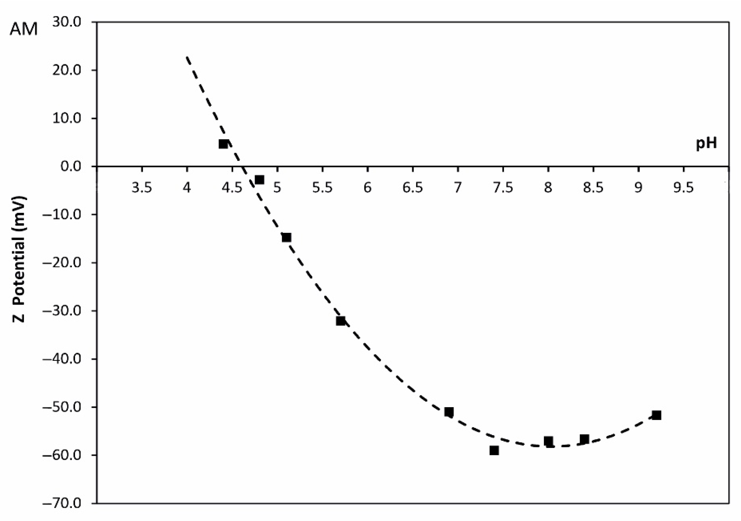 Sustainability 14 04887 g007