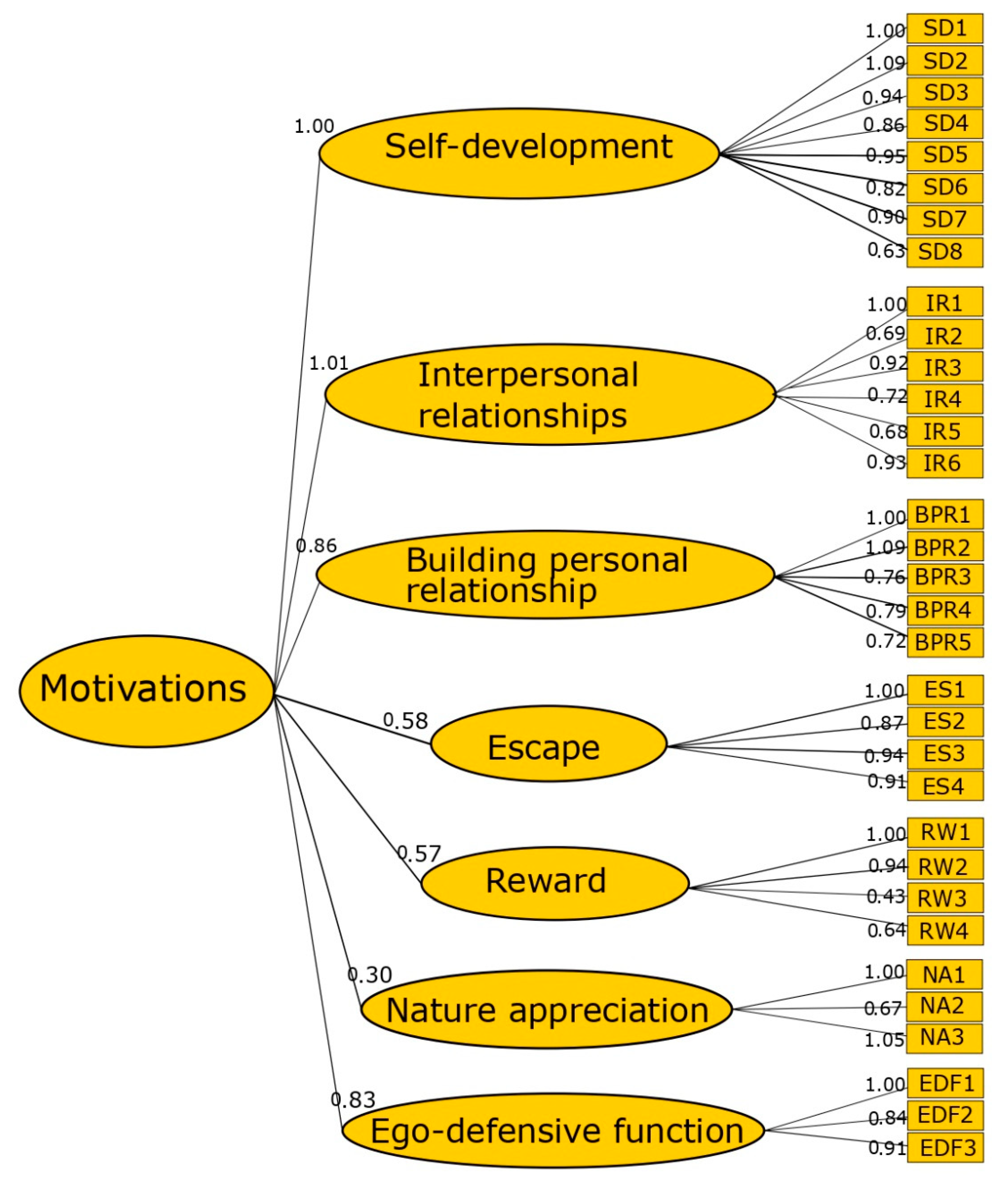 Sustainability 14 04892 g002 550