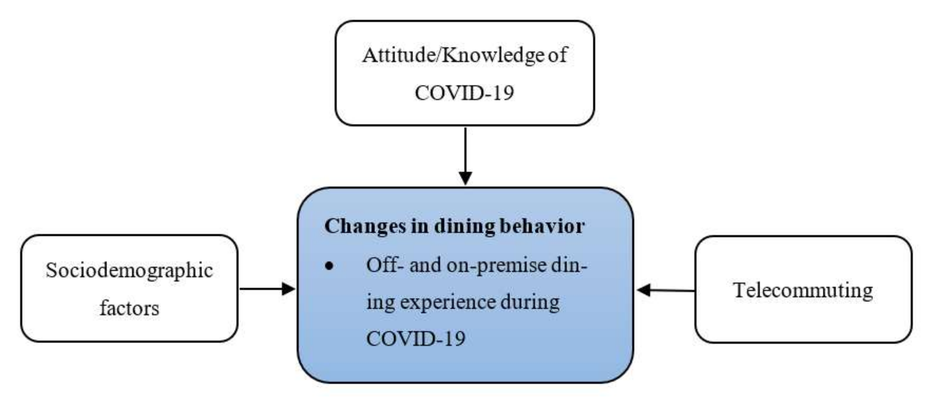 Sustainability 14 04893 g001 Sustainability 14 04893 g001