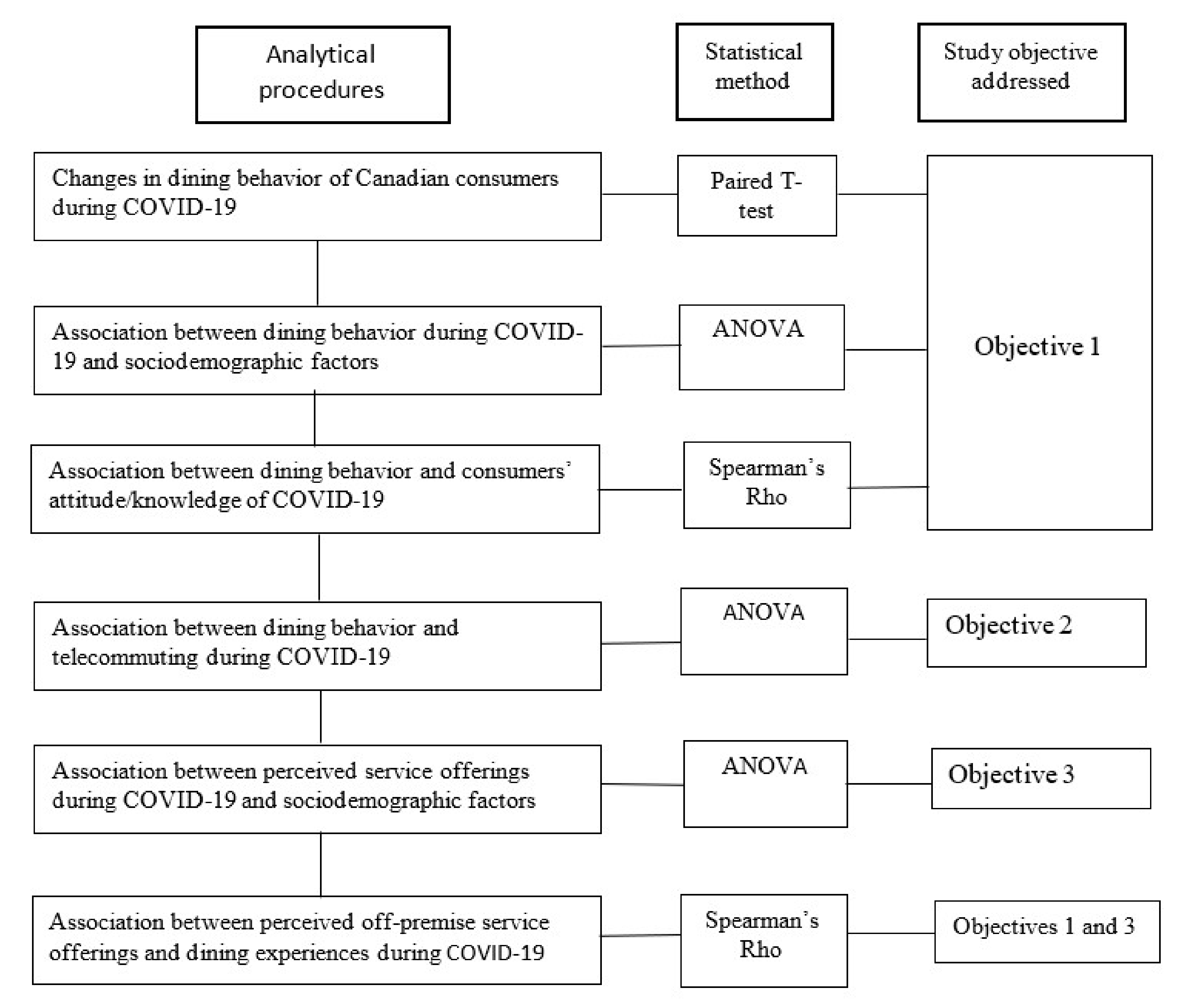 Sustainability 14 04893 g002 Sustainability 14 04893 g002