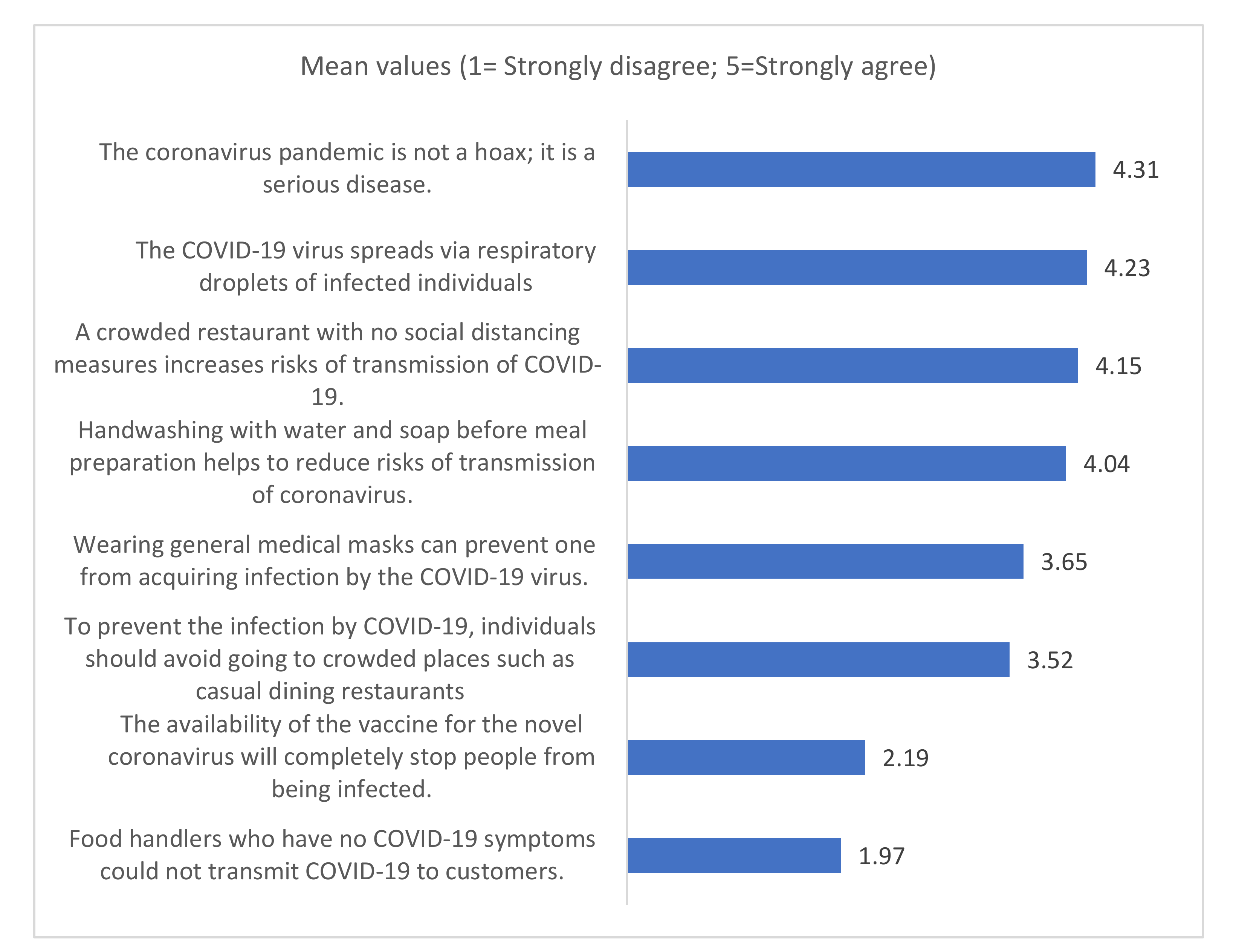 Sustainability 14 04893 g003 Sustainability 14 04893 g003