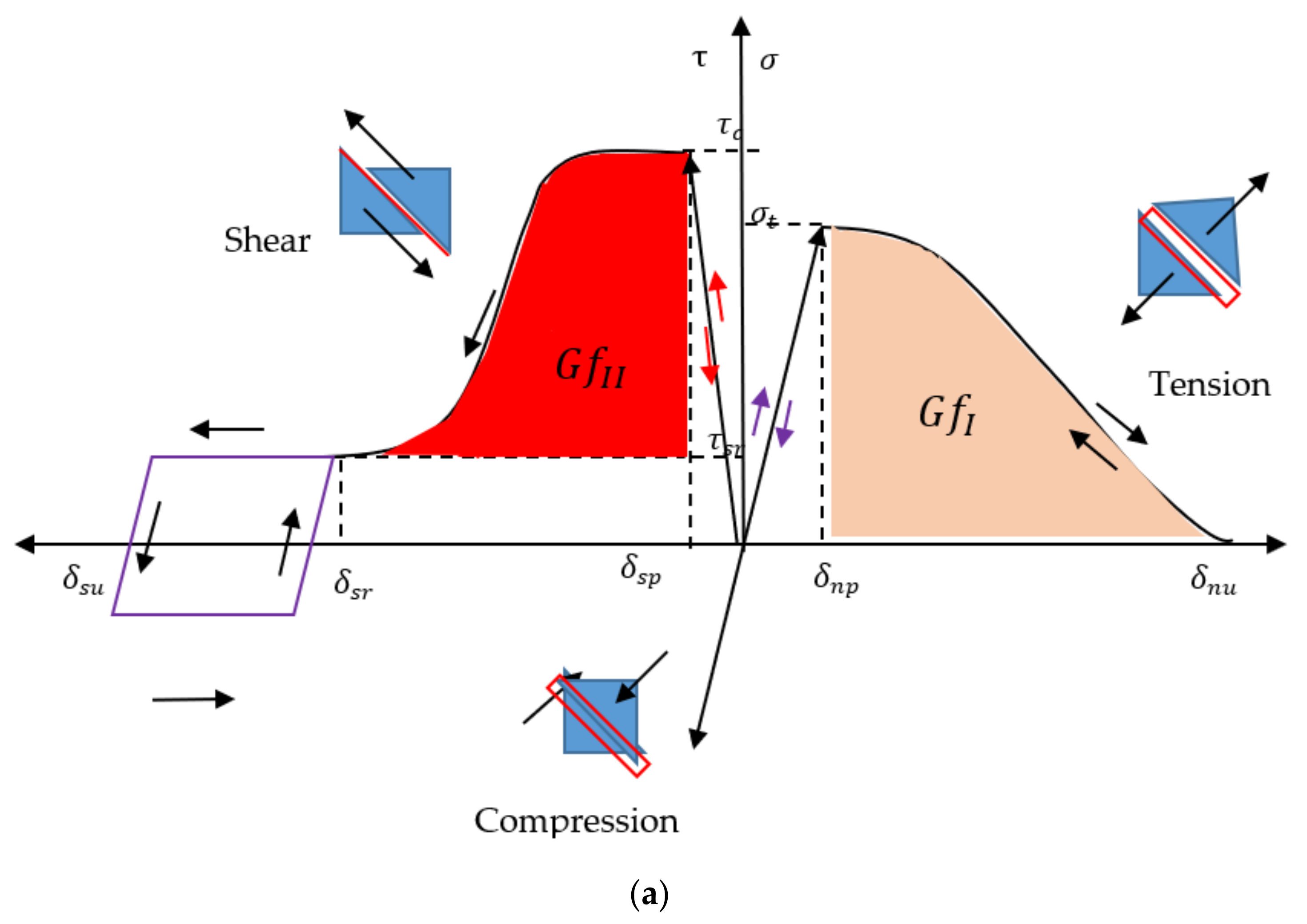 Sustainability 14 04896 g006a 550