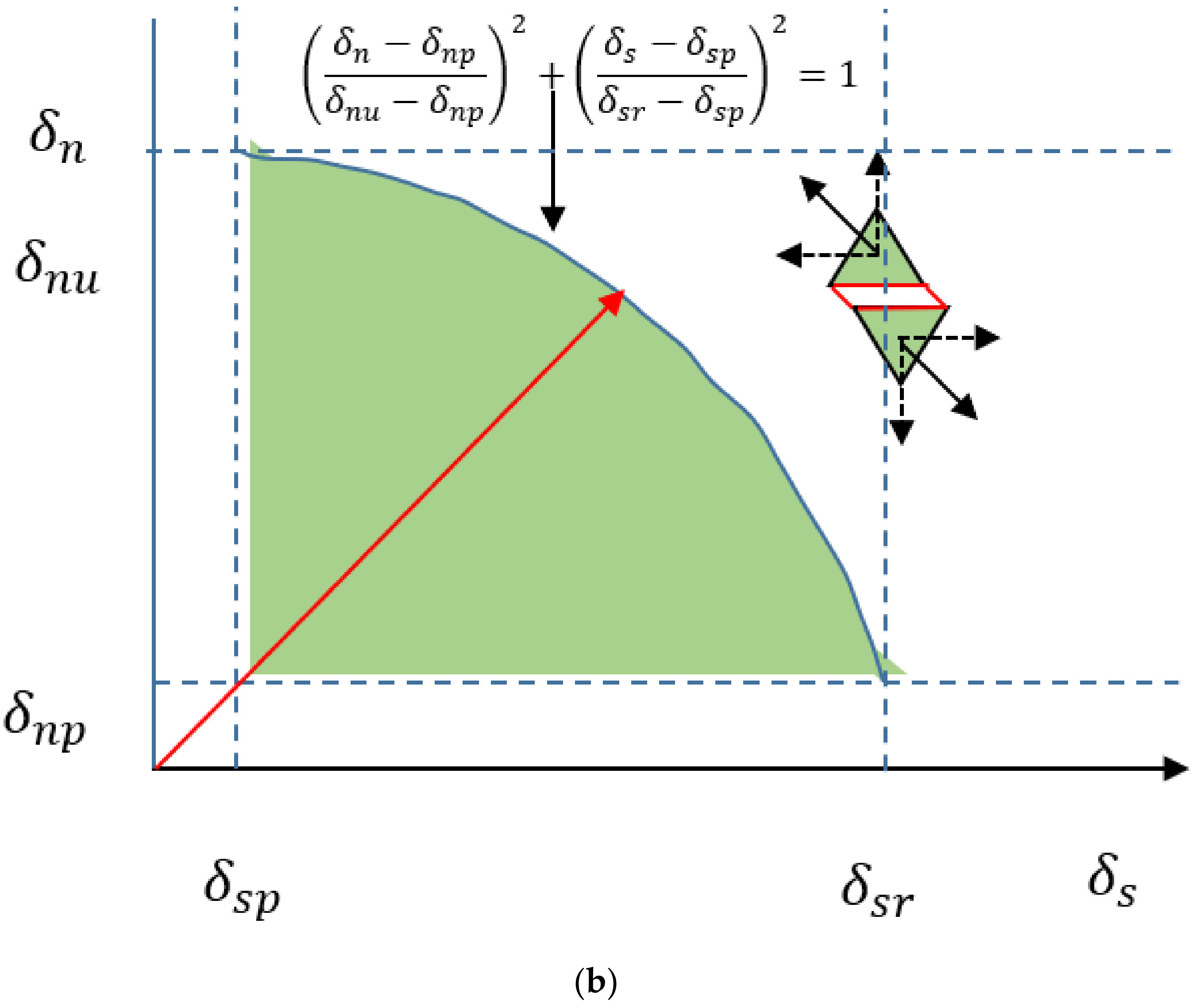 Sustainability 14 04896 g006b 550
