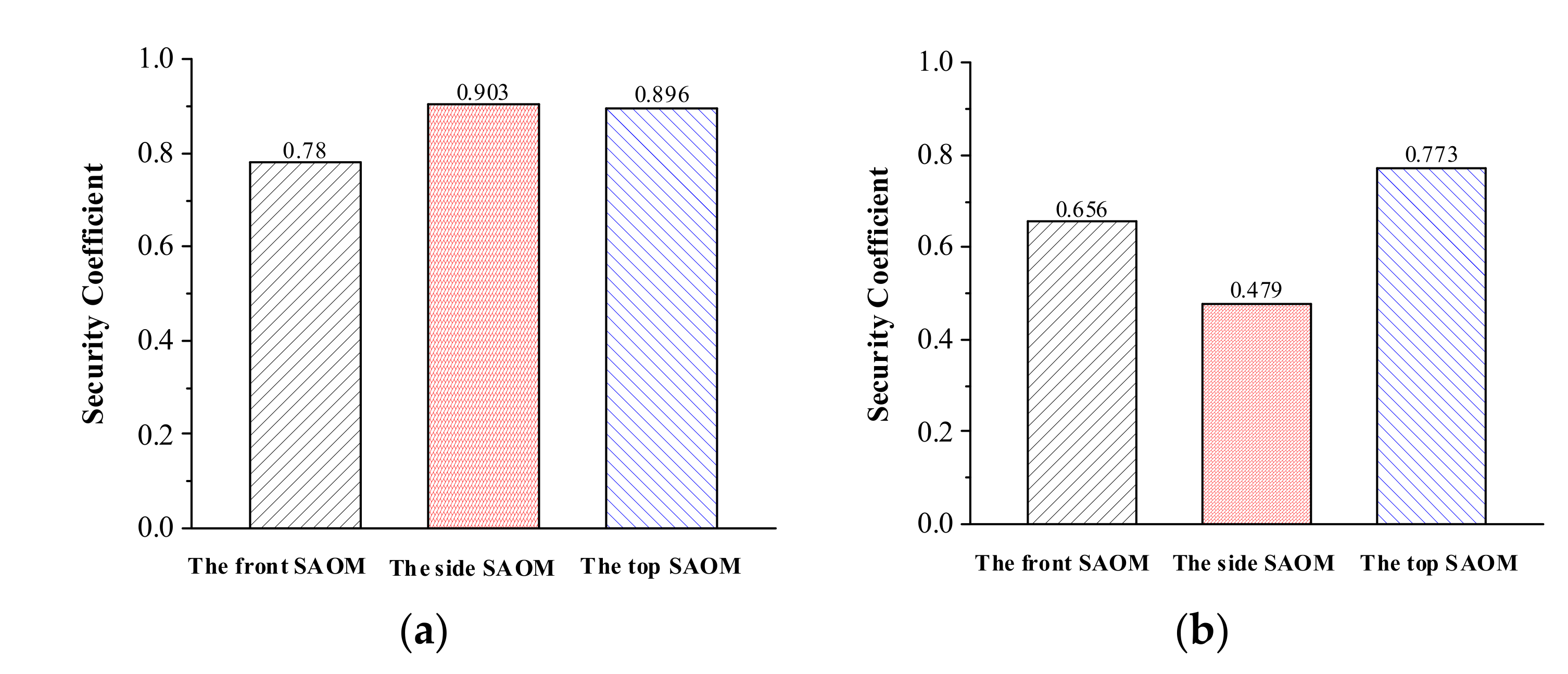 Sustainability 14 04900 g010 Sustainability 14 04900 g010
