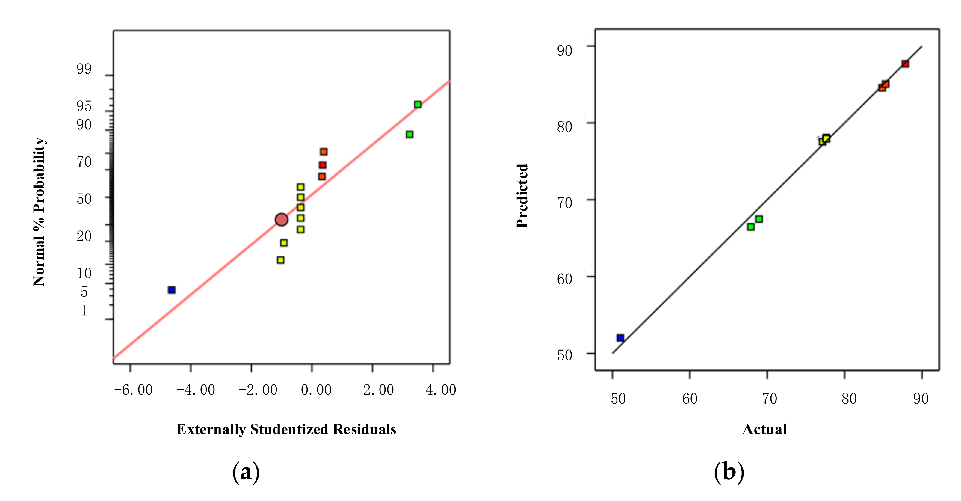 Sustainability 14 04900 g011 Sustainability 14 04900 g011