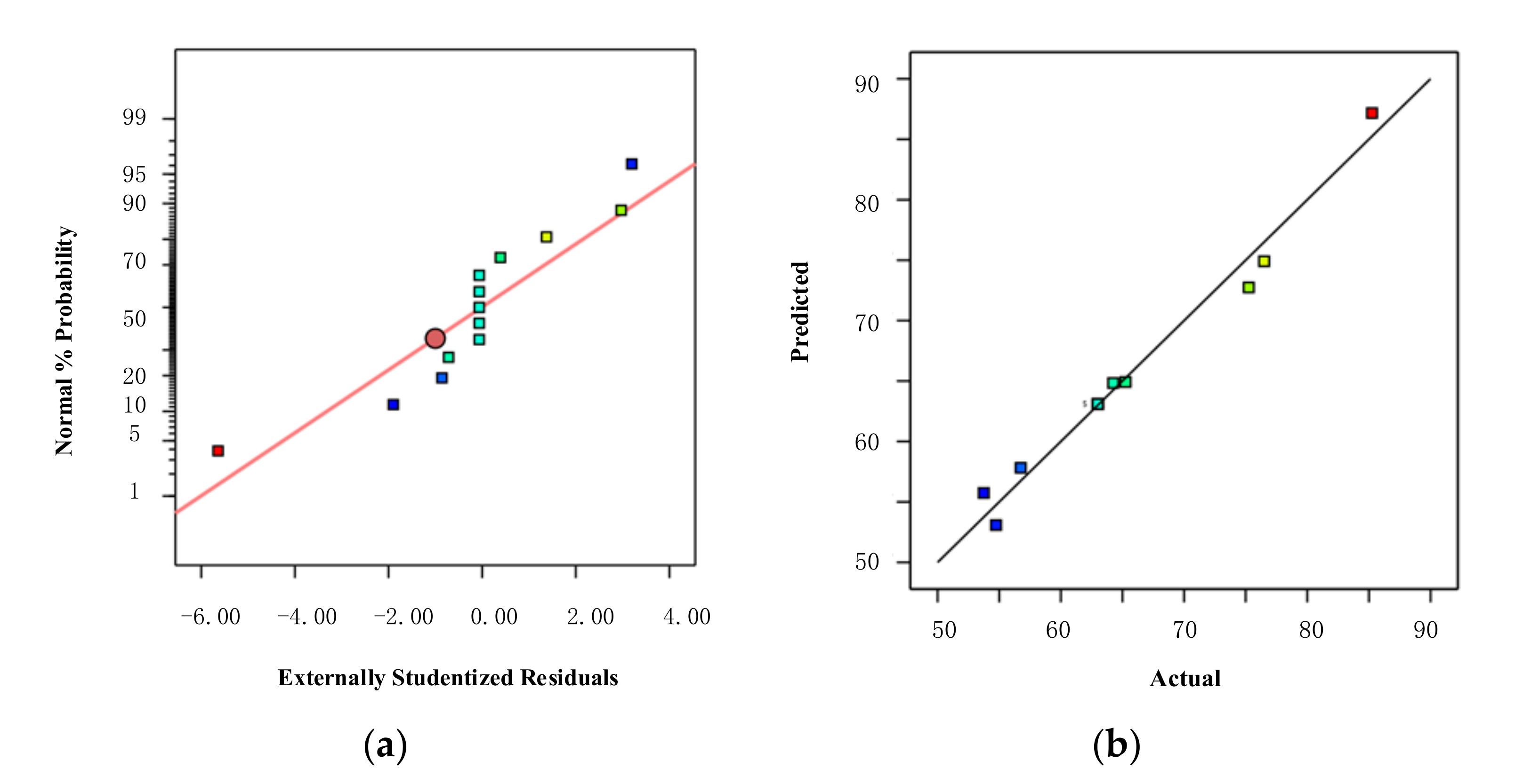 Sustainability 14 04900 g013 Sustainability 14 04900 g013