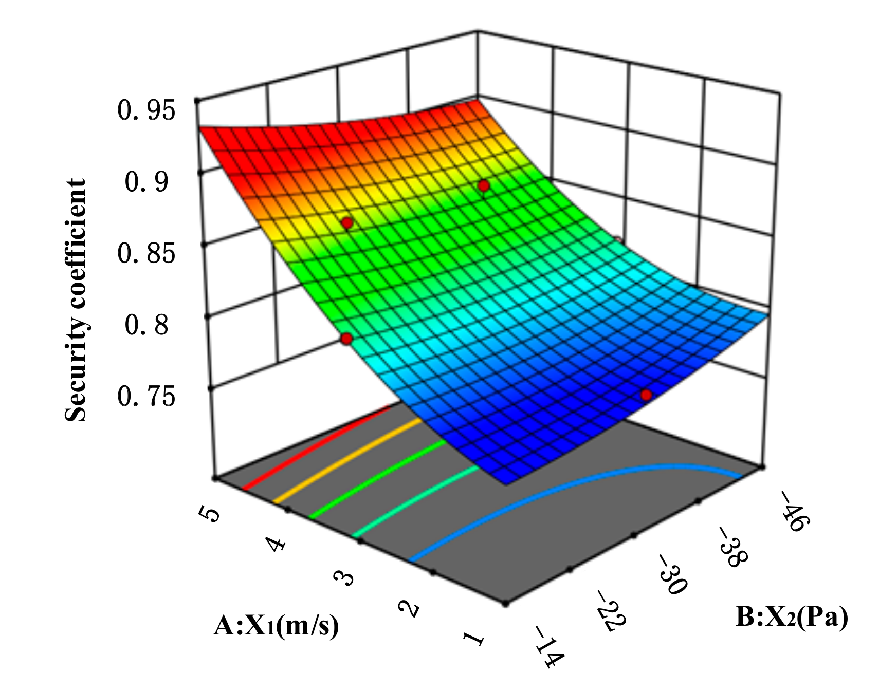 Sustainability 14 04900 g014 Sustainability 14 04900 g014