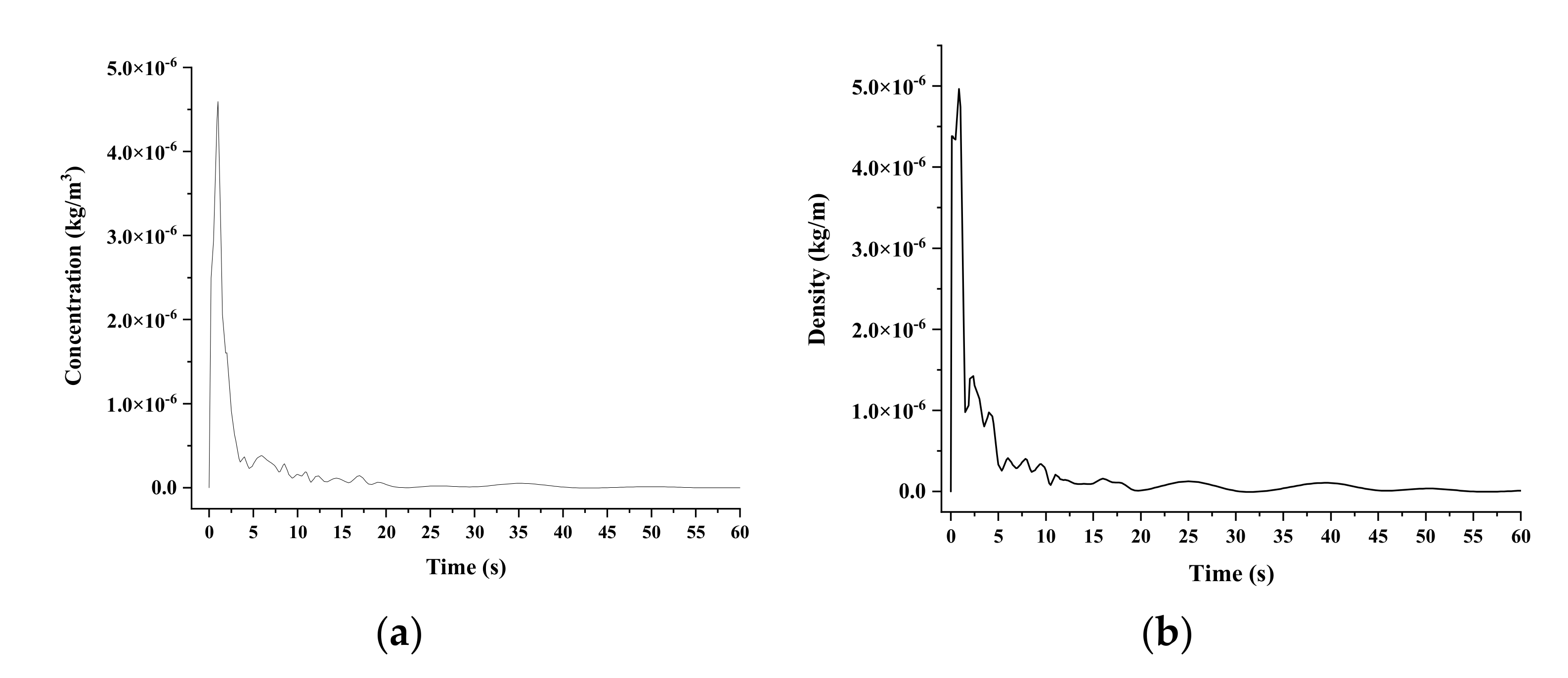 Sustainability 14 04900 g015 Sustainability 14 04900 g015