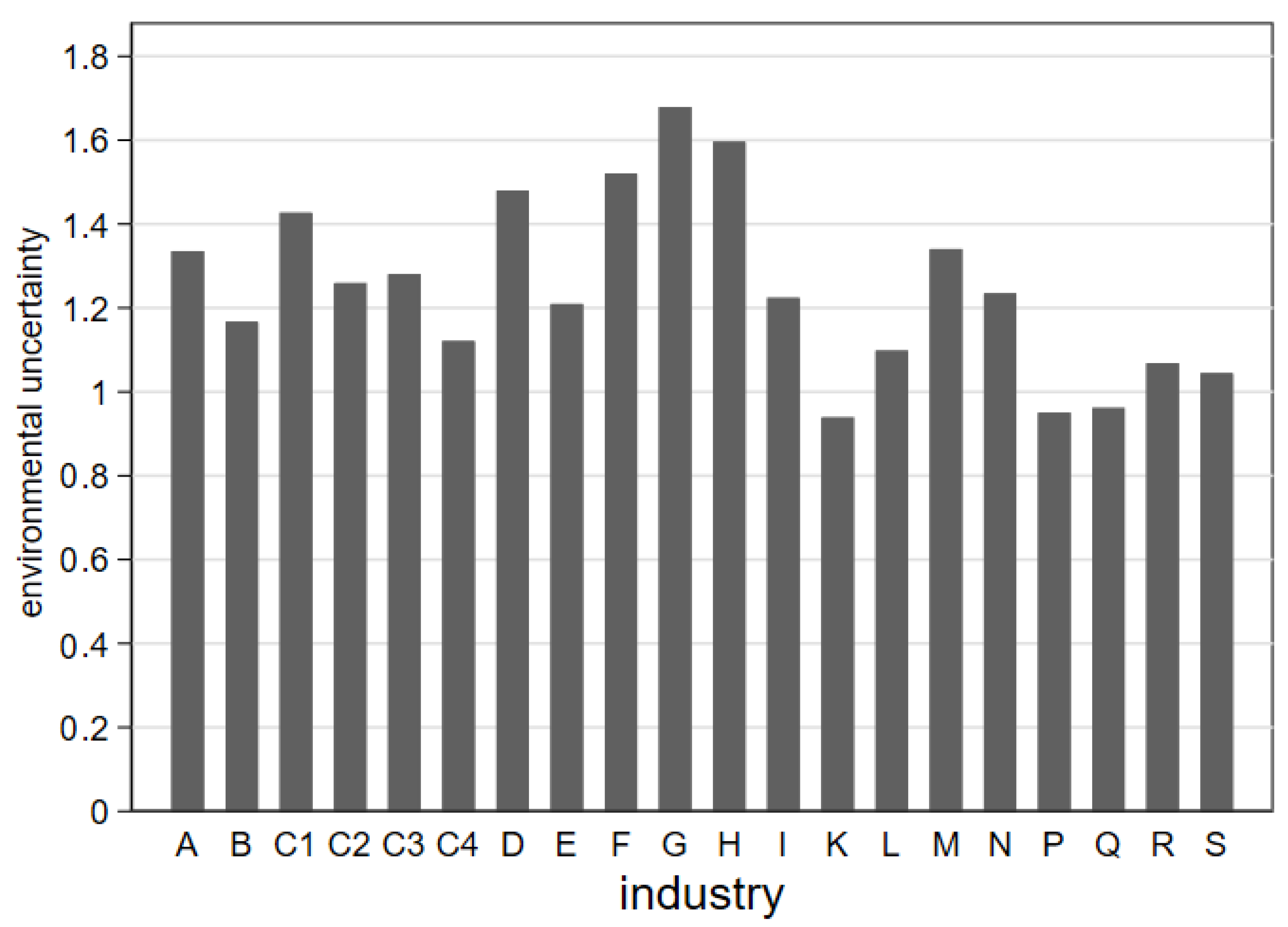 Sustainability 14 04902 g001 550