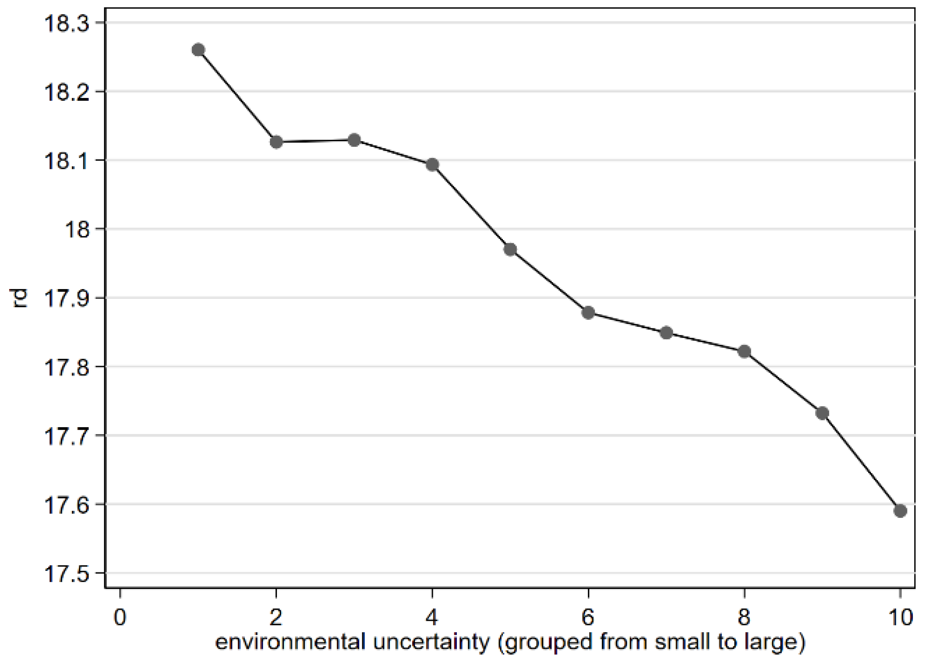 Sustainability 14 04902 g003 550