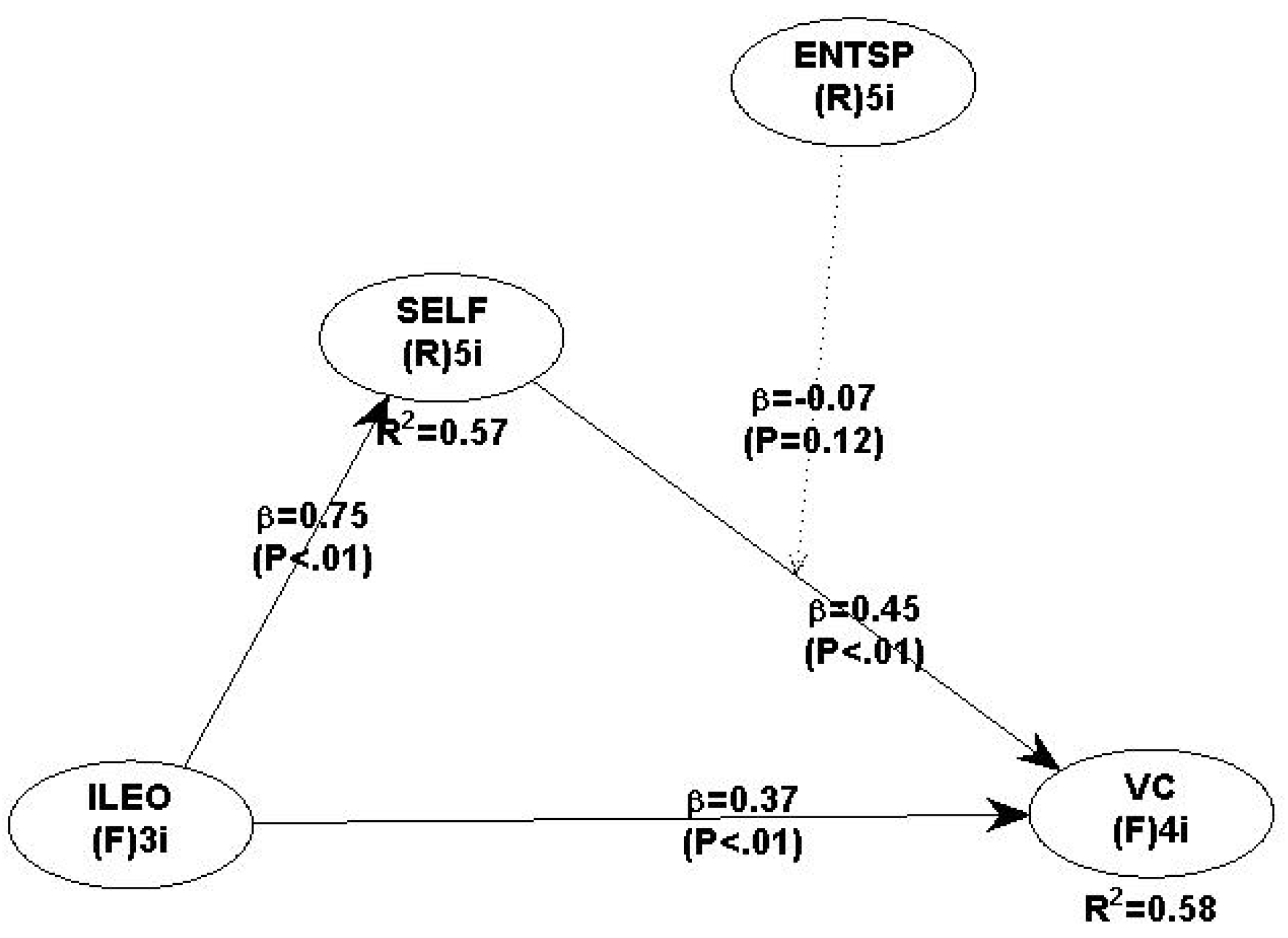 Sustainability 14 04904 g004
