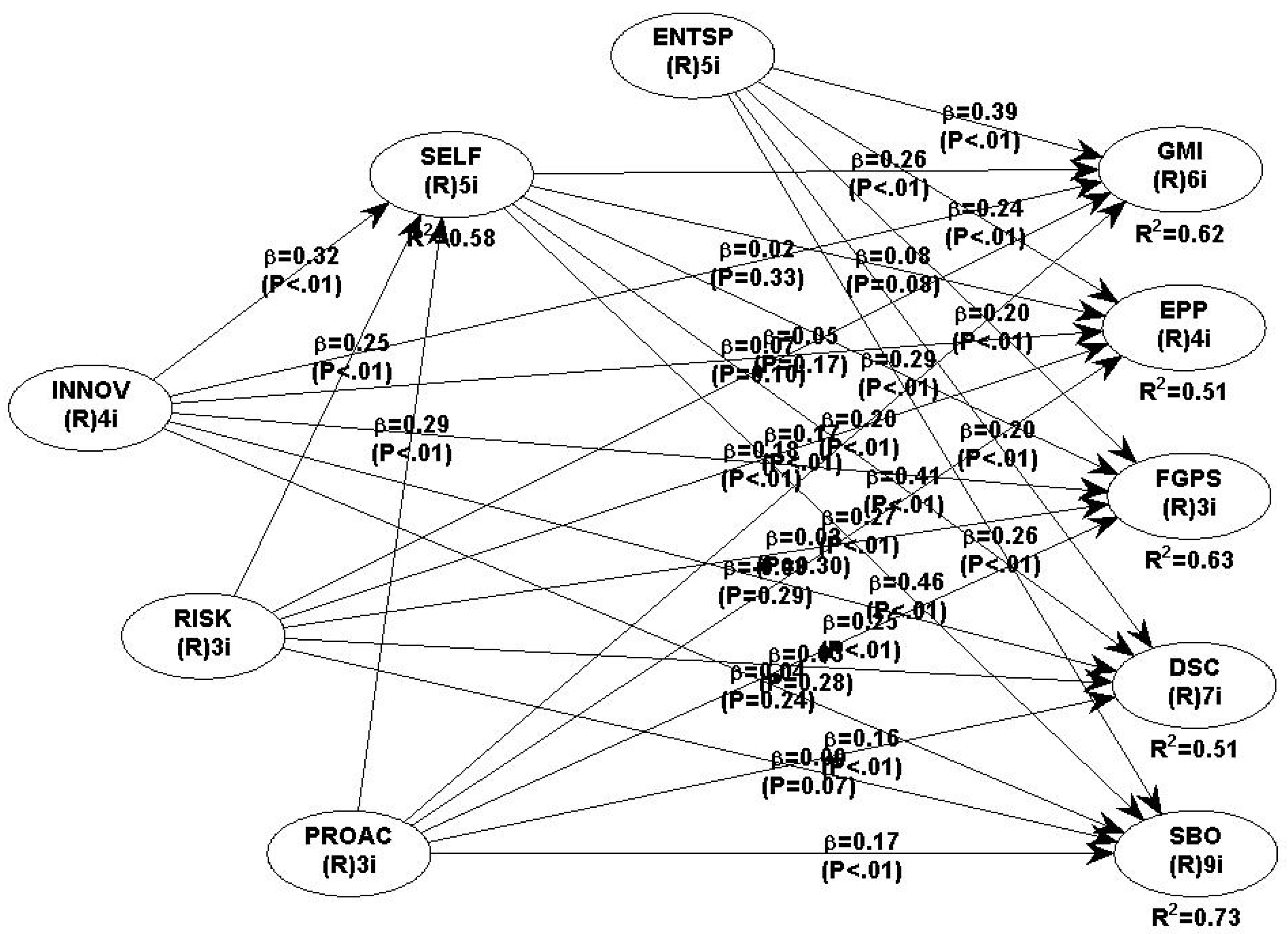 Sustainability 14 04904 g0a1