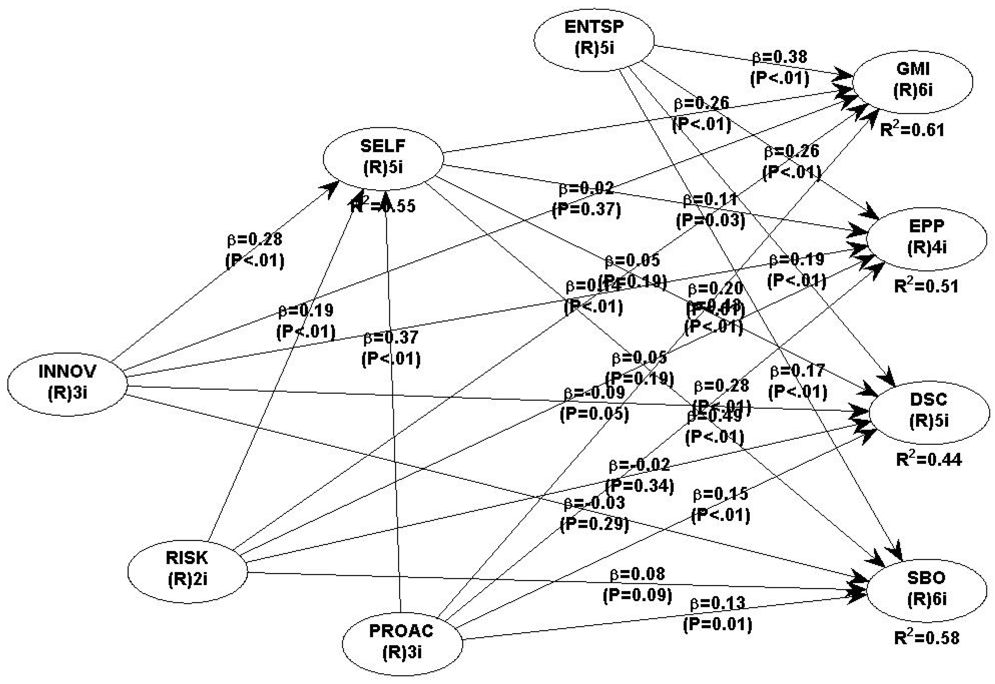 Sustainability 14 04904 g0a2
