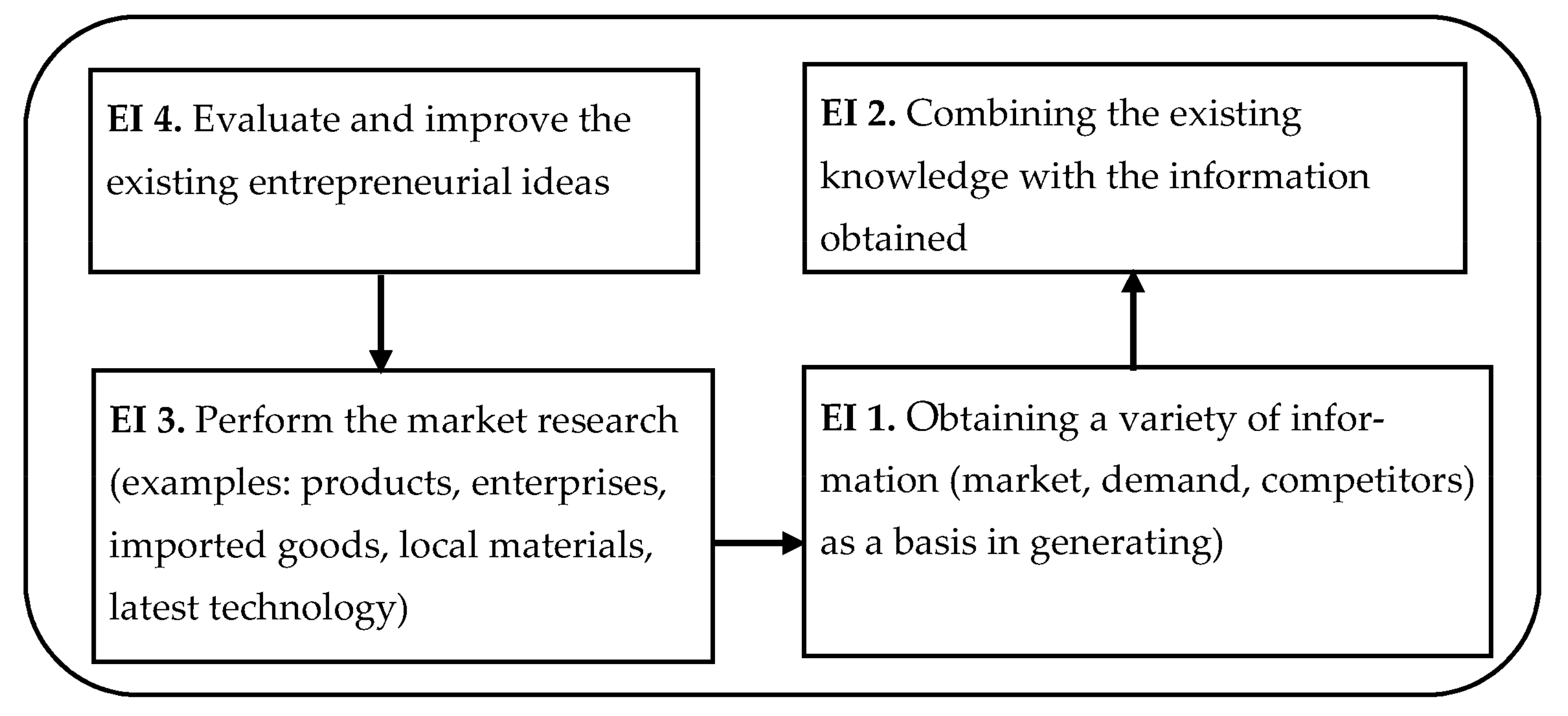 Sustainability 14 04905 g001 Sustainability 14 04905 g001