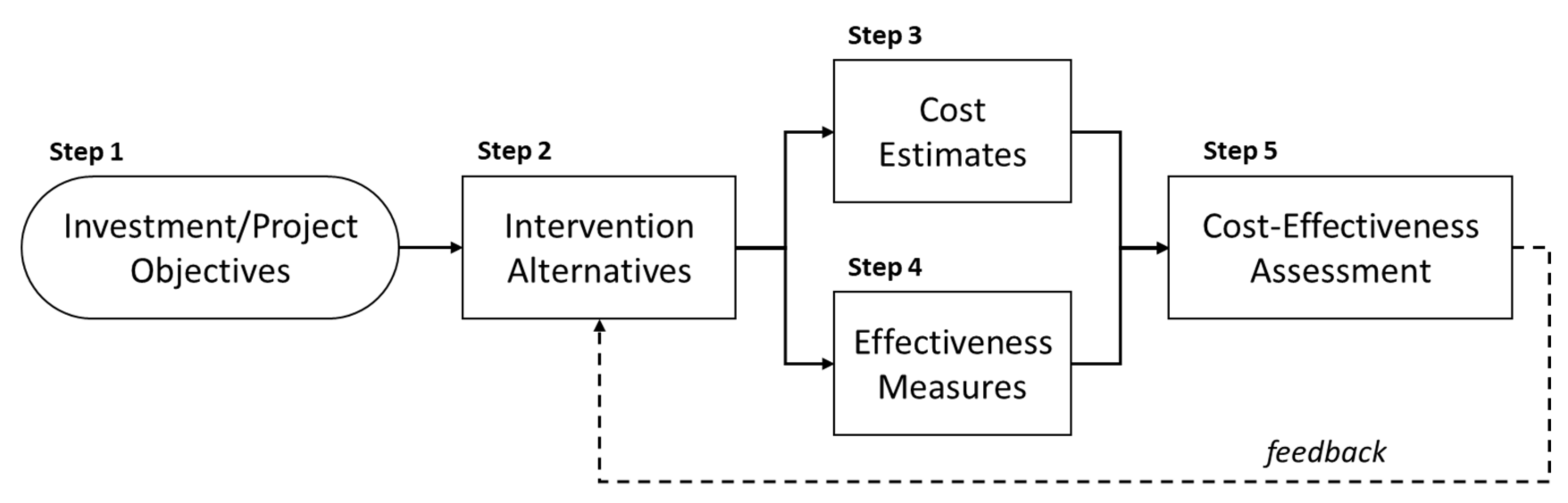 Sustainability 14 04906 g001 550