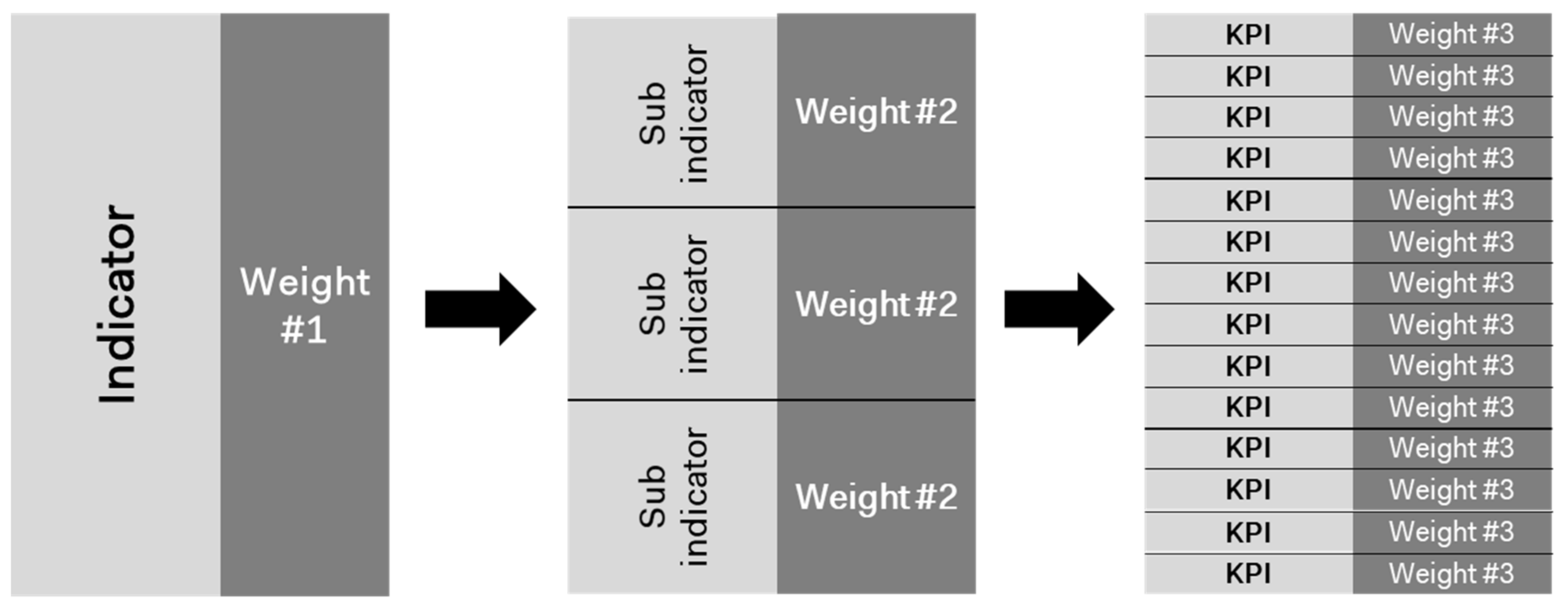Sustainability 14 04906 g003 550