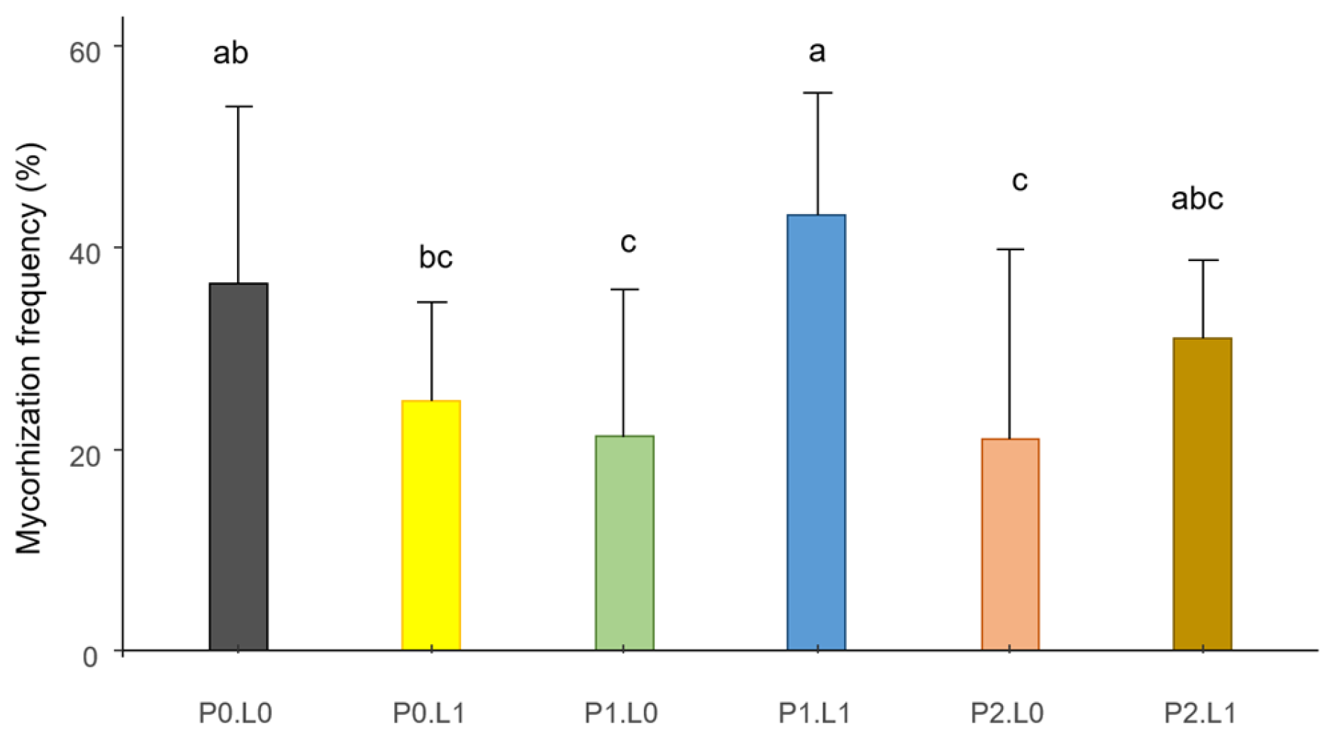 Sustainability 14 04907 g003 Sustainability 14 04907 g003