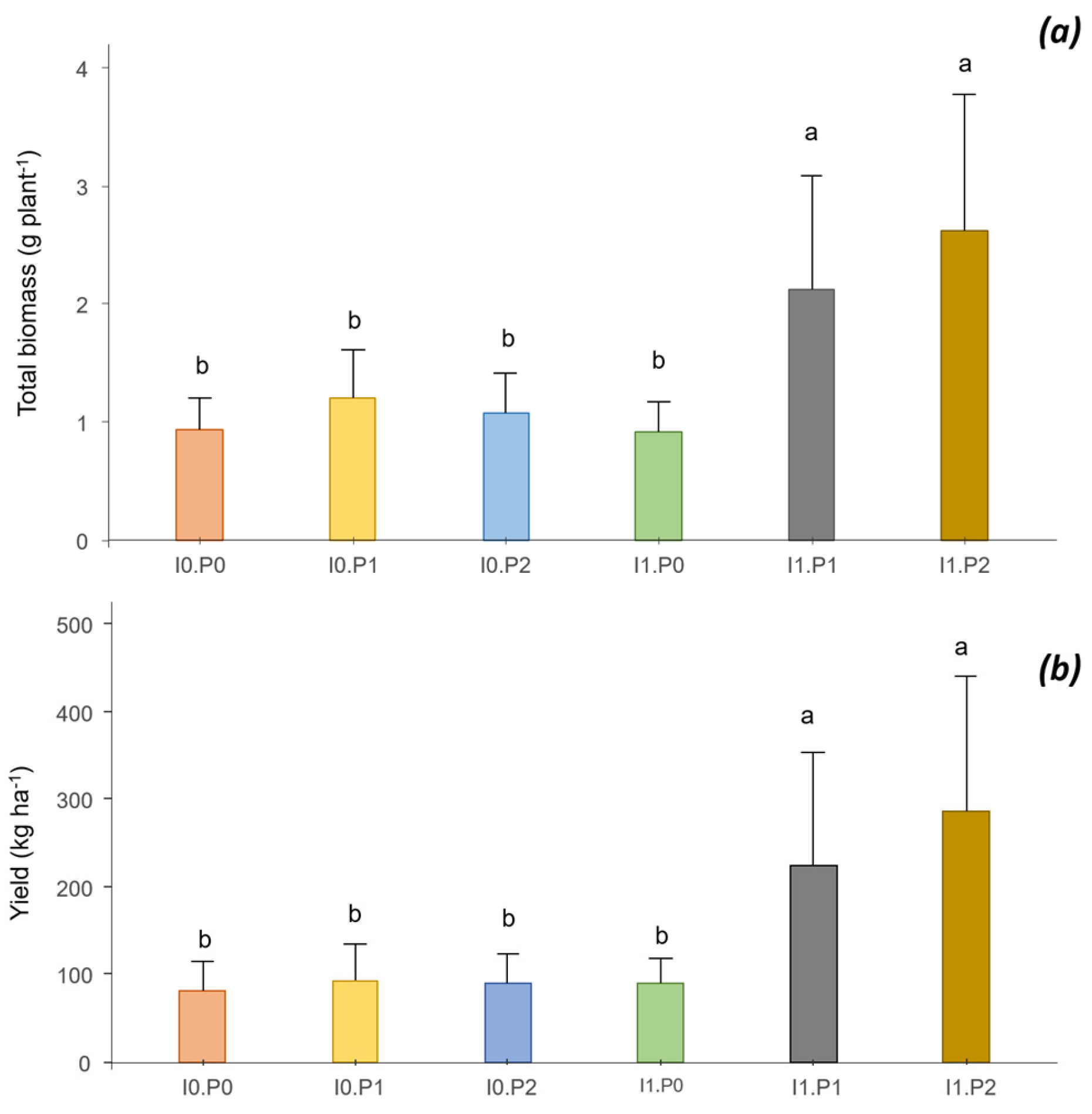 Sustainability 14 04907 g004 Sustainability 14 04907 g004