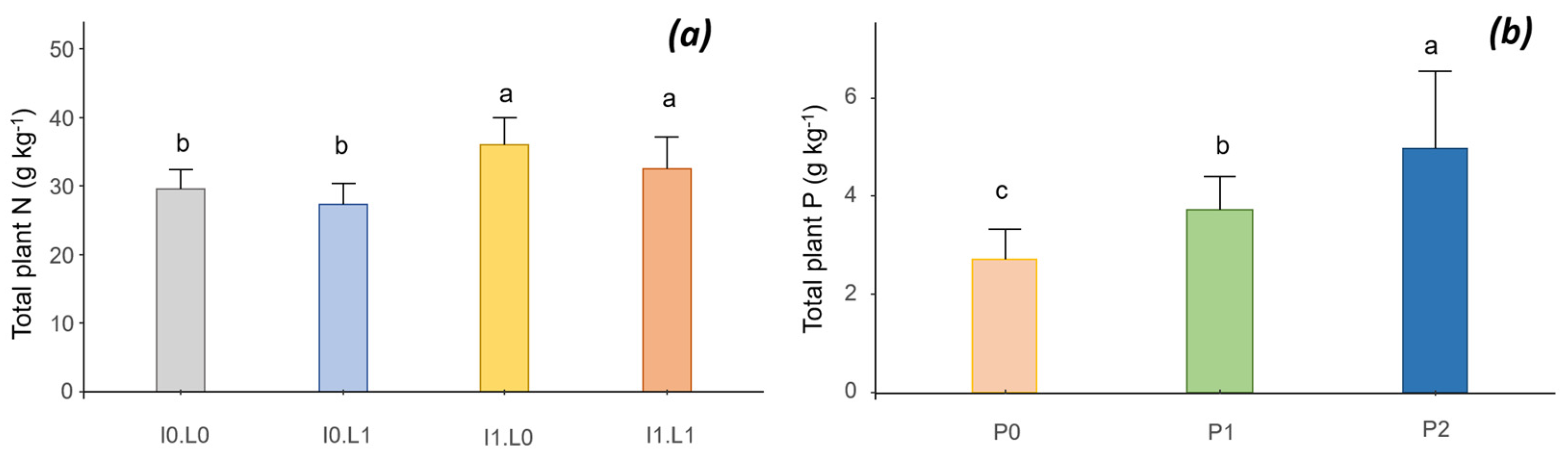 Sustainability 14 04907 g005 Sustainability 14 04907 g005