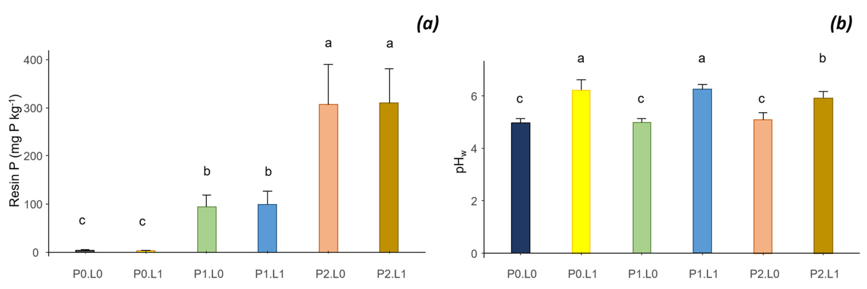 Sustainability 14 04907 g007 Sustainability 14 04907 g007